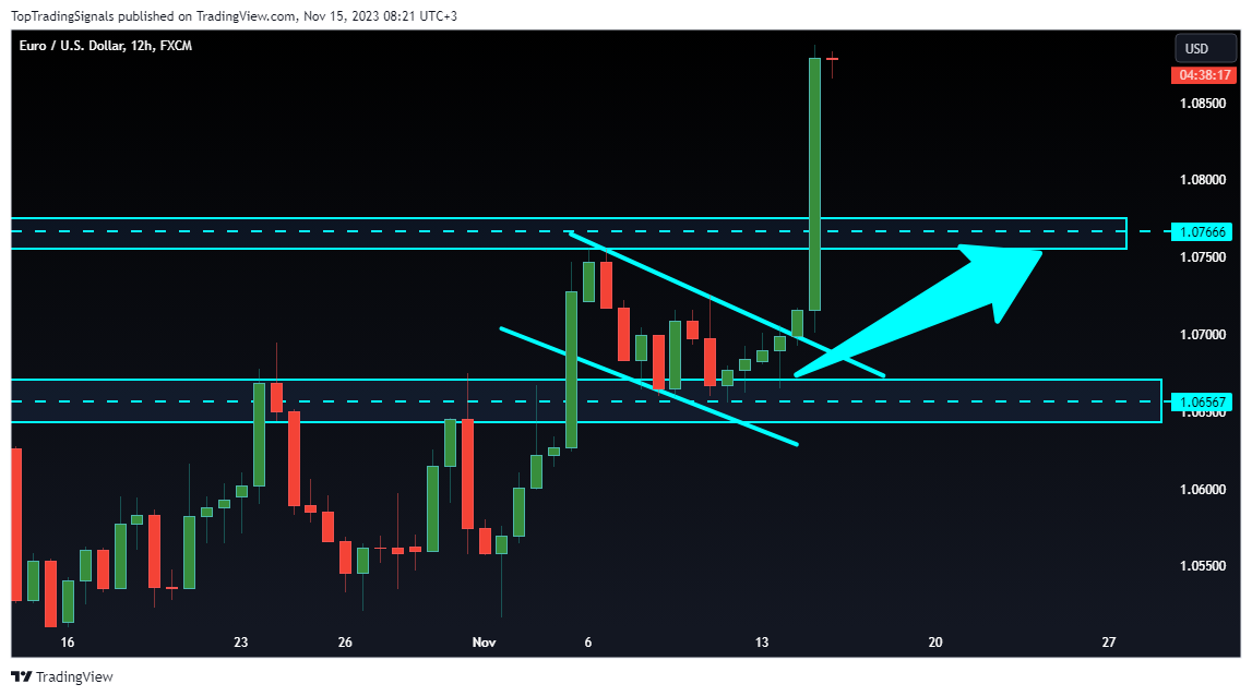FX:EURUSD Chart Image by TopTradingSignals