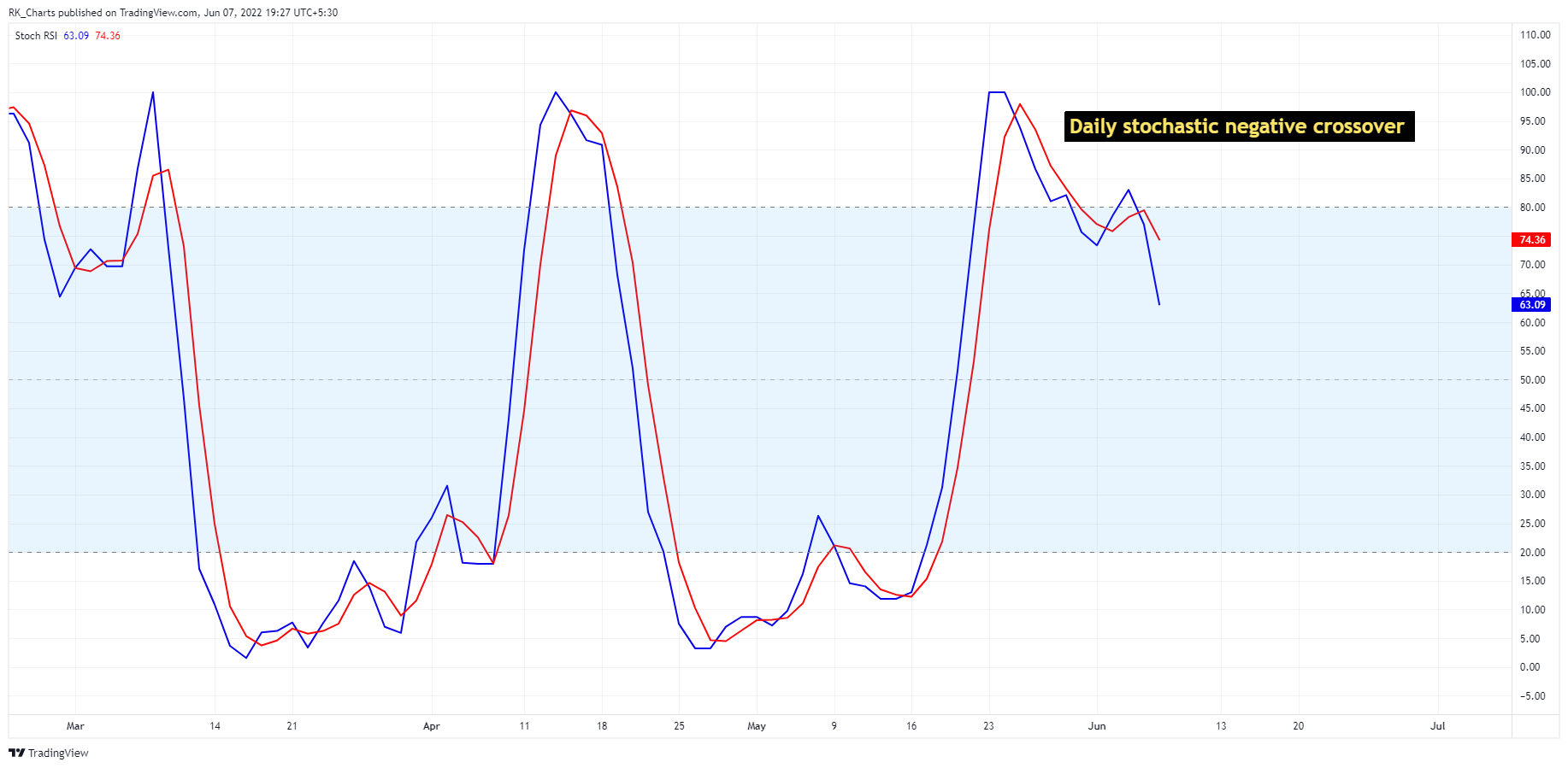 CURRENCYCOM:GOLD Chart Image by RK_Chaarts