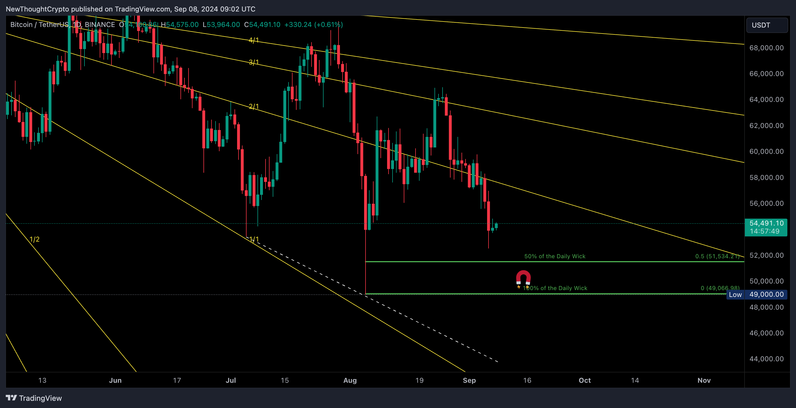 BINANCE:BTCUSDT Chart Image by NewThoughtCrypto