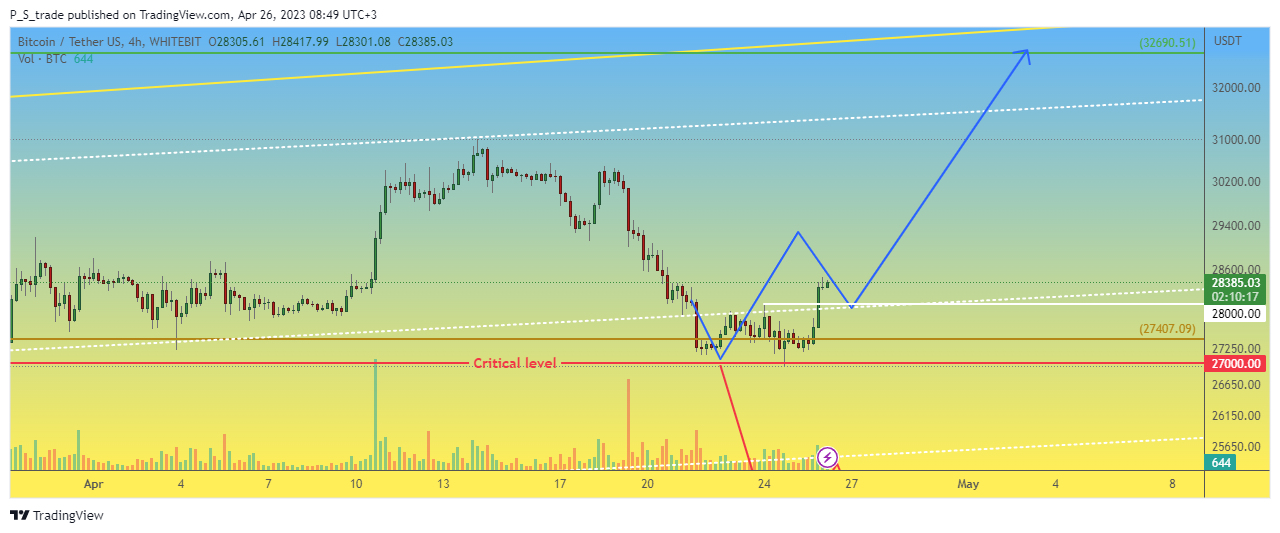 WHITEBIT:BTCUSDT Chart Image by P_S_trade