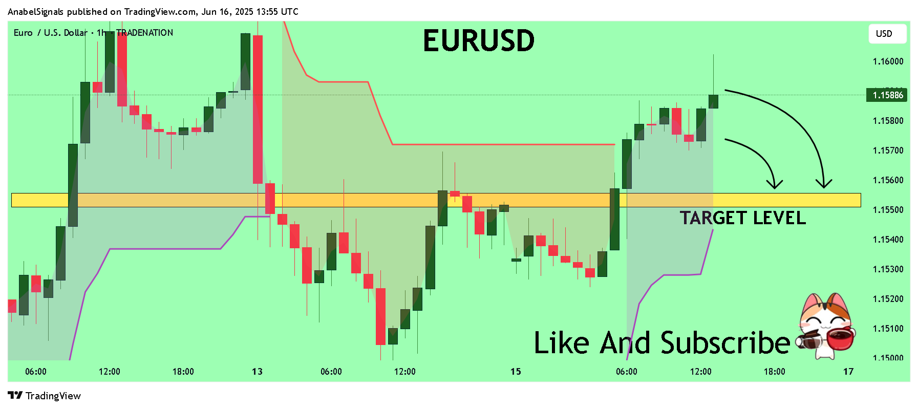 TRADENATION:EURUSD Chart Image by AnabelSignals