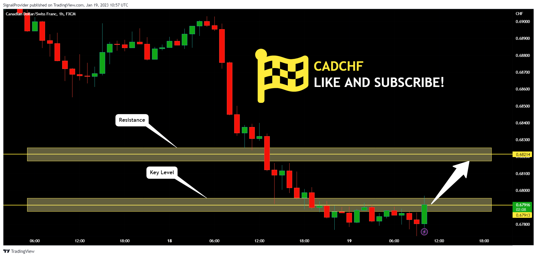 FX:CADCHF Chart Image by SignalProvider