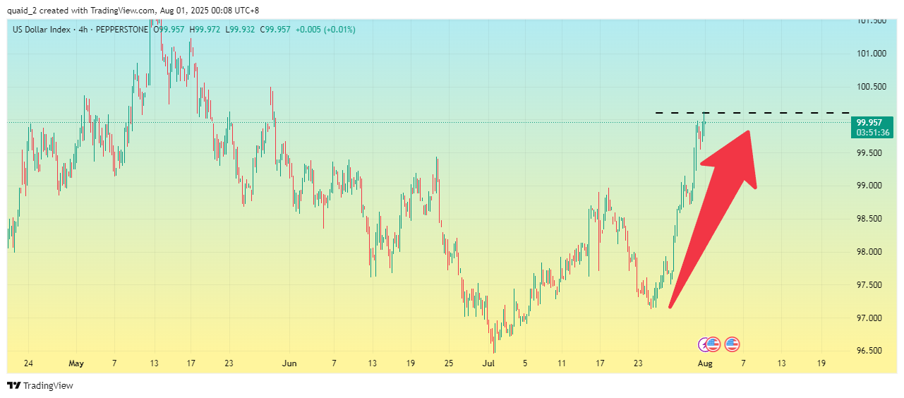 PEPPERSTONE:USDX Chart Image by quaid_2