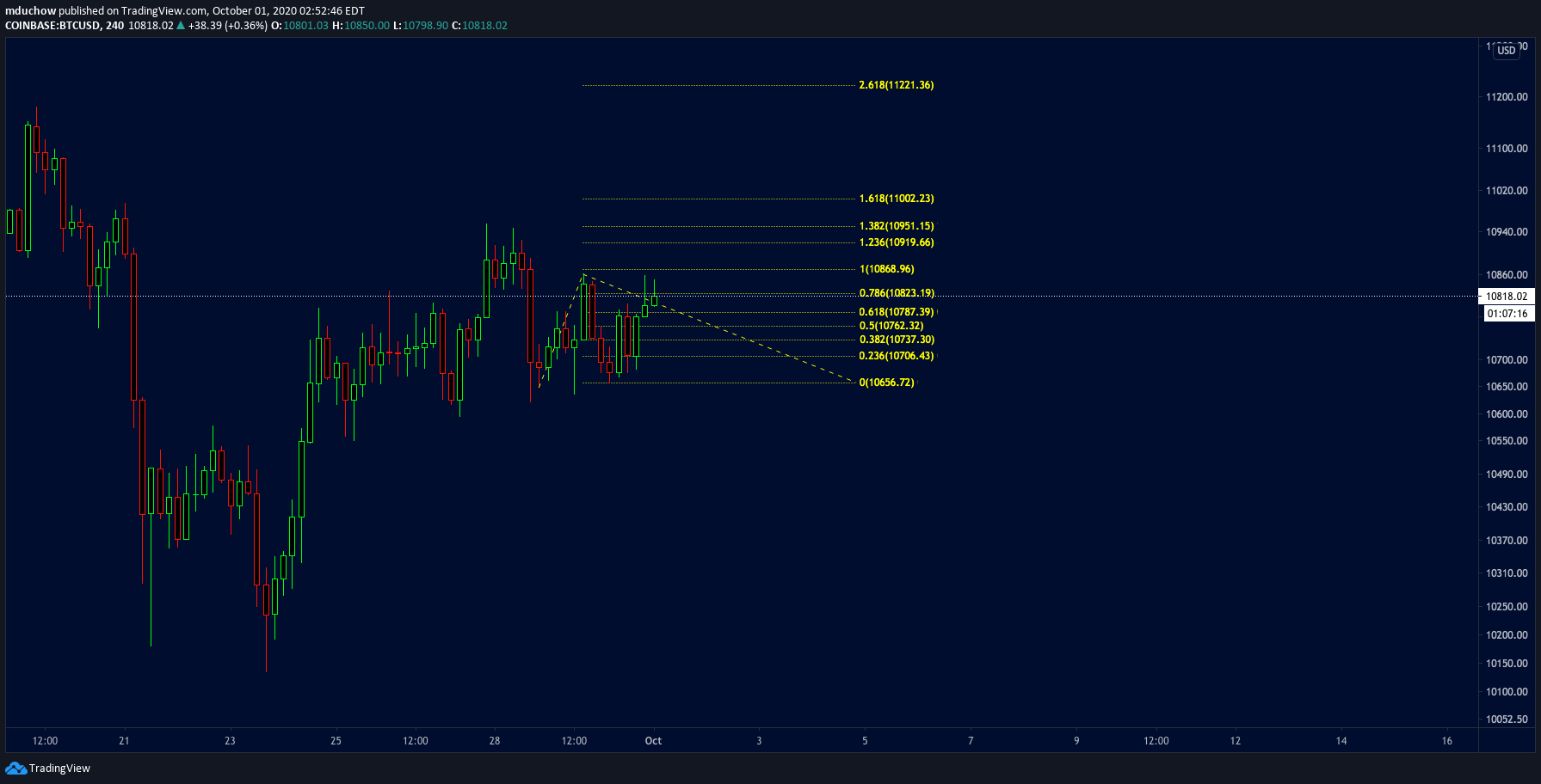  Chart Image