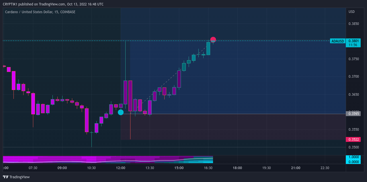 COINBASE:ADAUSD Chart Image by CRYPTIK1