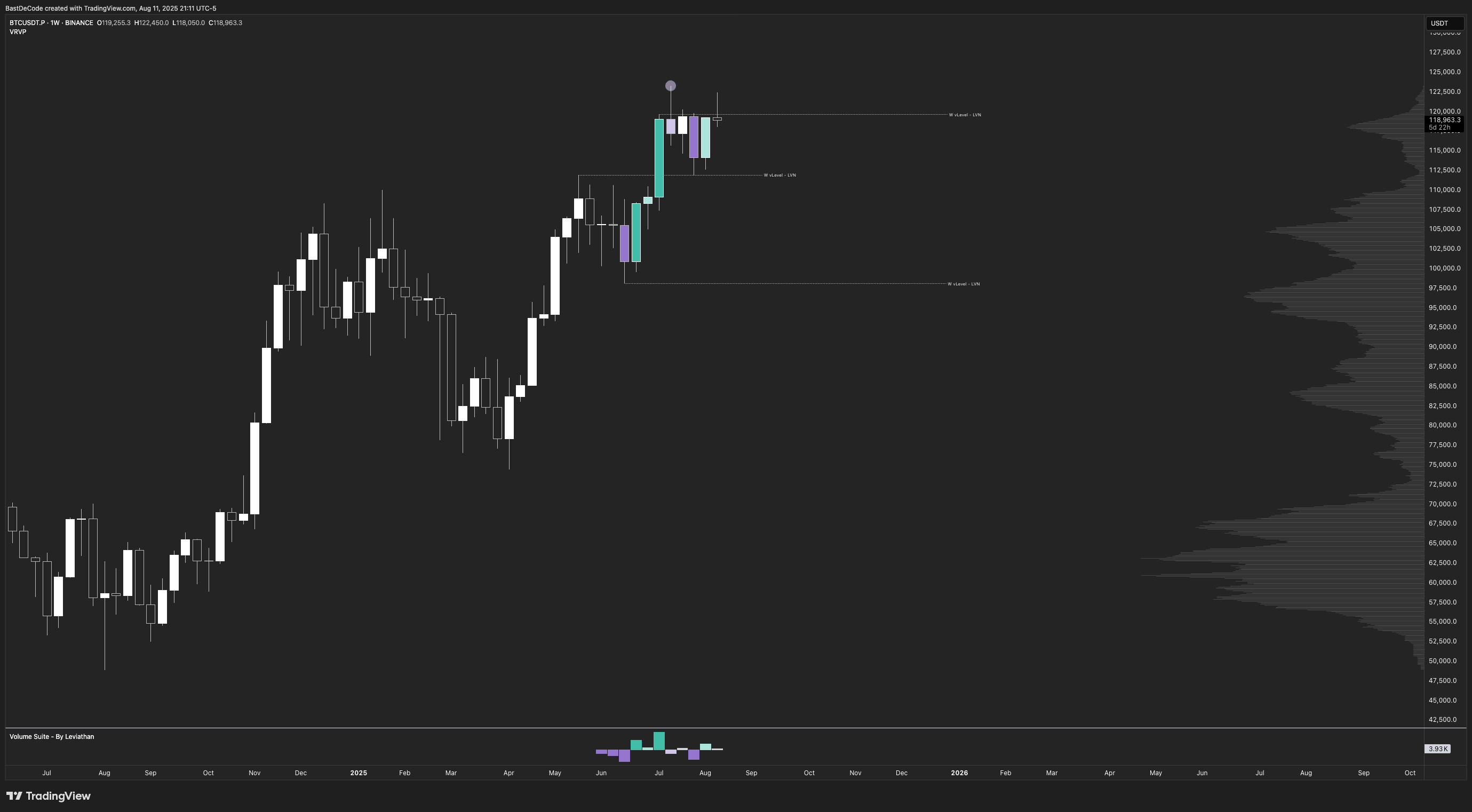 BINANCE:BTCUSDT.P Chart Image by BastDeCode