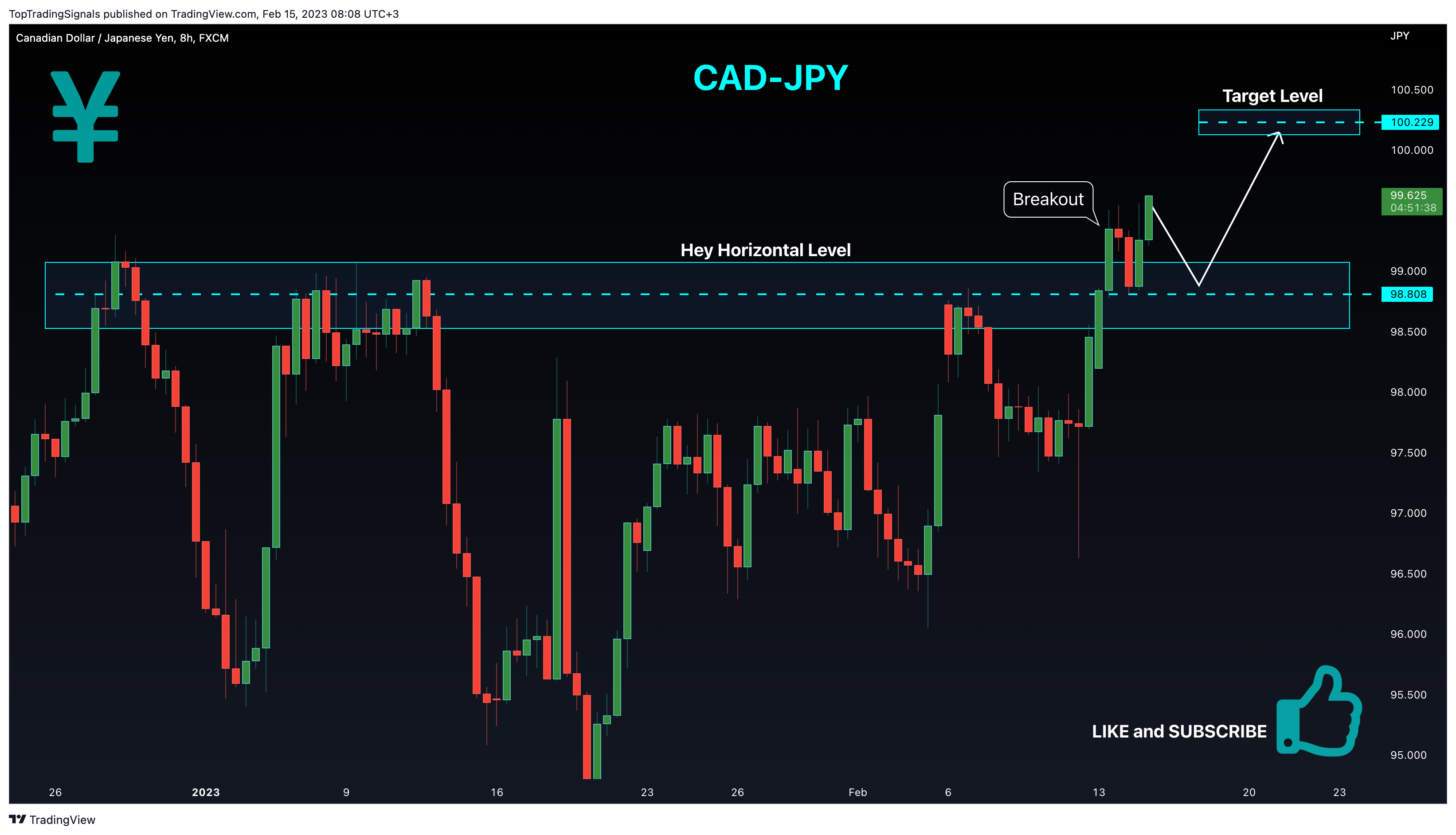 FX:CADJPY Chart Image by TopTradingSignals