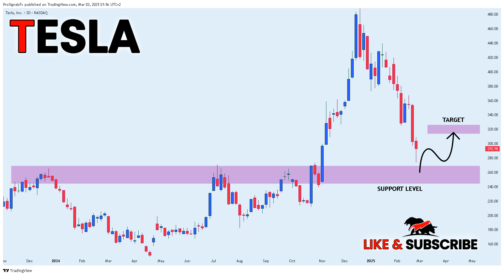 BATS:TSLA Chart Image by ProSignalsFx