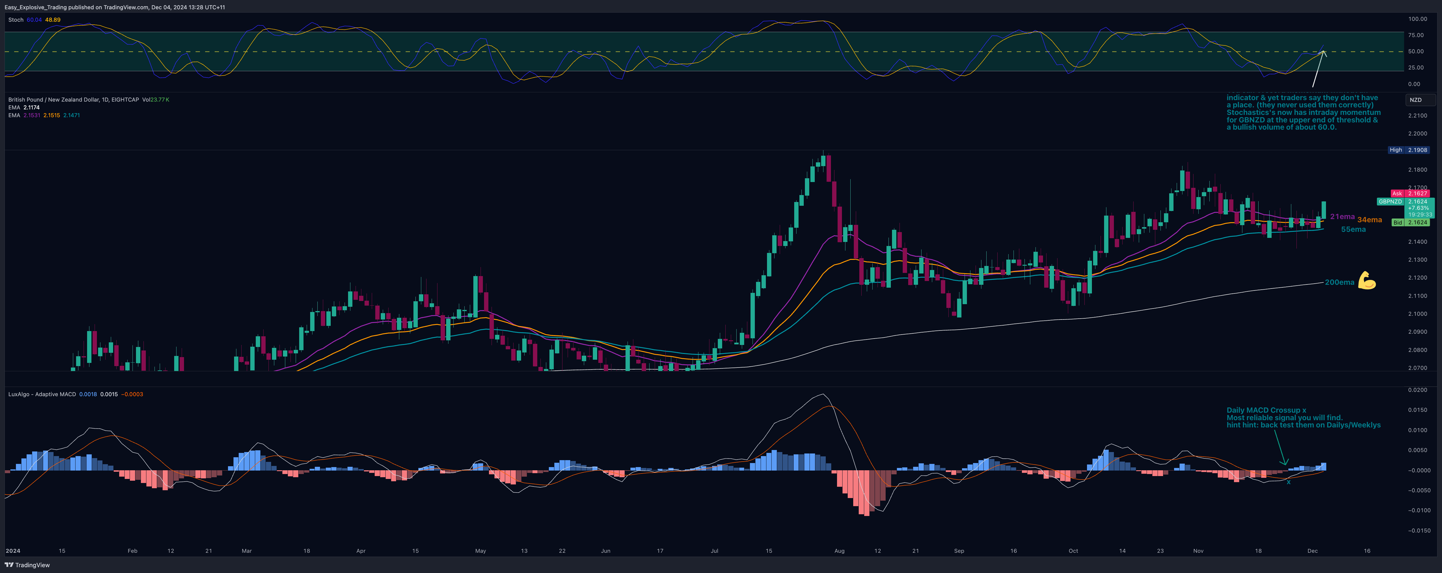 EIGHTCAP:GBPNZD Chart Image by Easy_Explosive_Trading