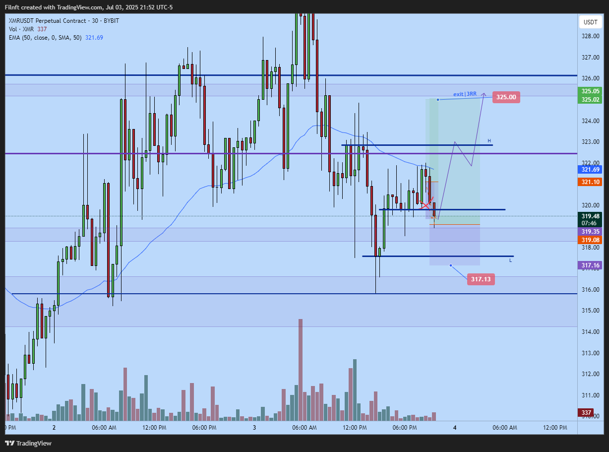 BYBIT:XMRUSDT.P Chart Image by Filnft