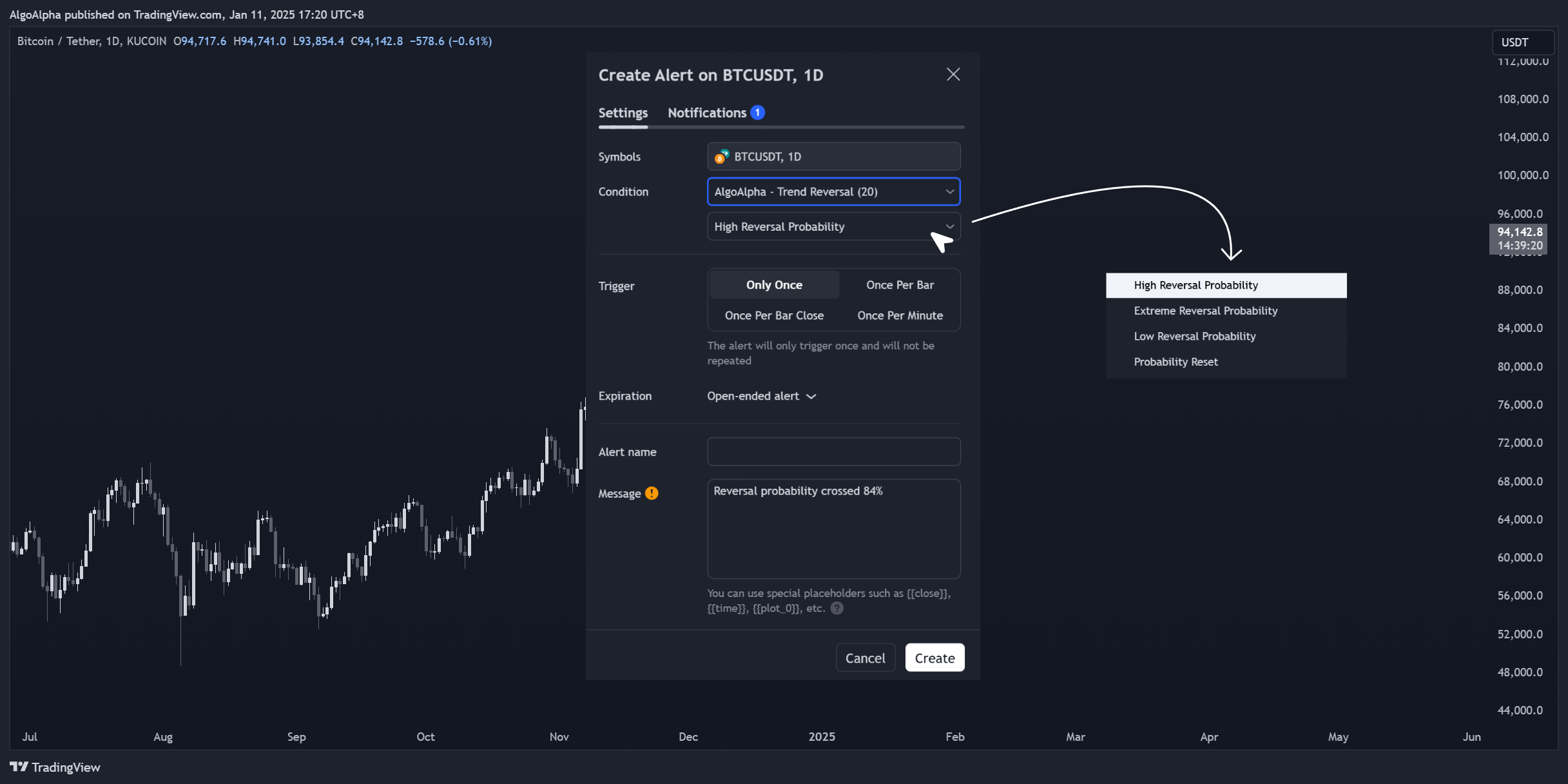KUCOIN:BTCUSDT Chart Image by AlgoAlpha