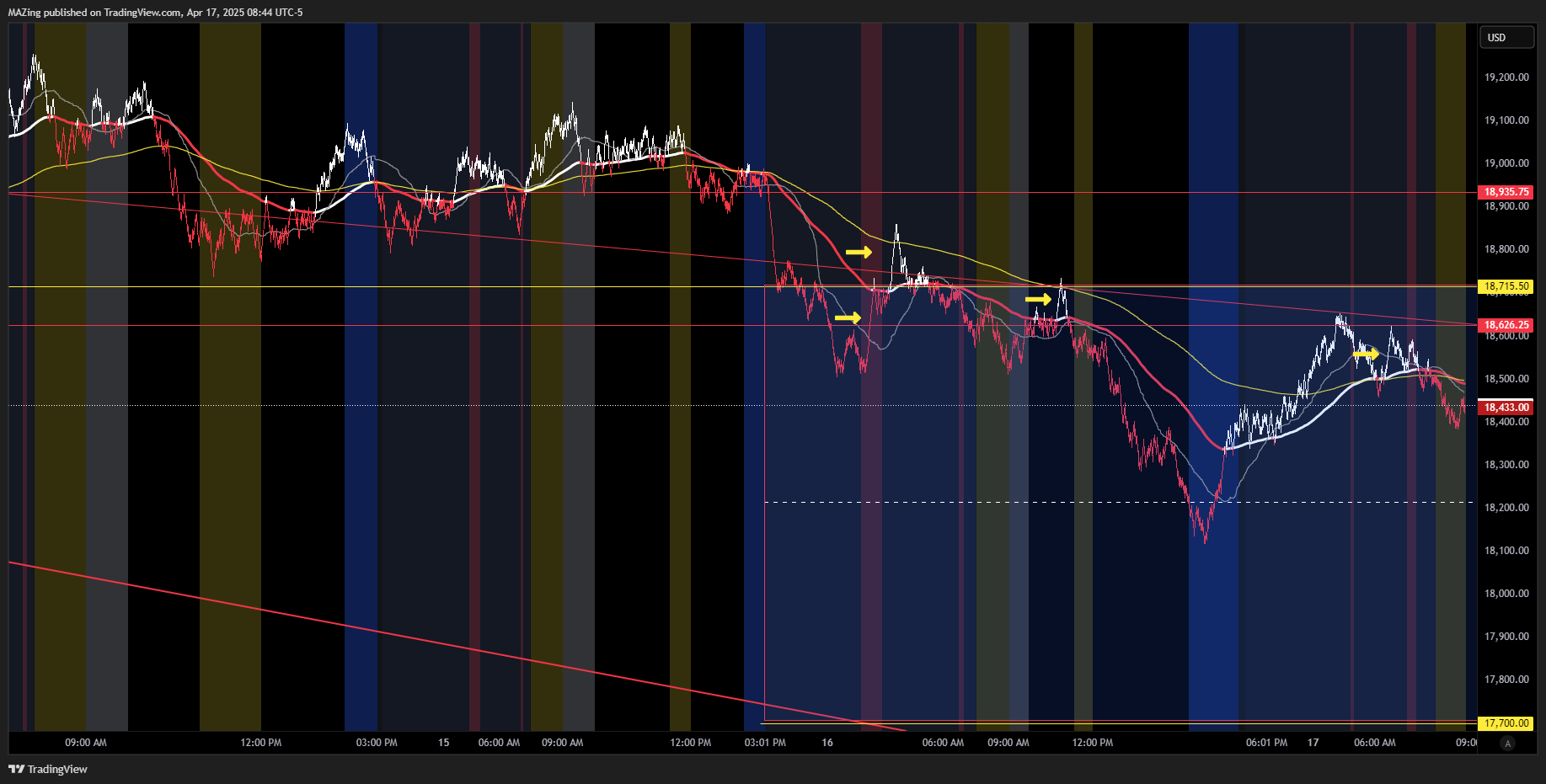CME_MINI:NQ1! Chart Image by MAZing