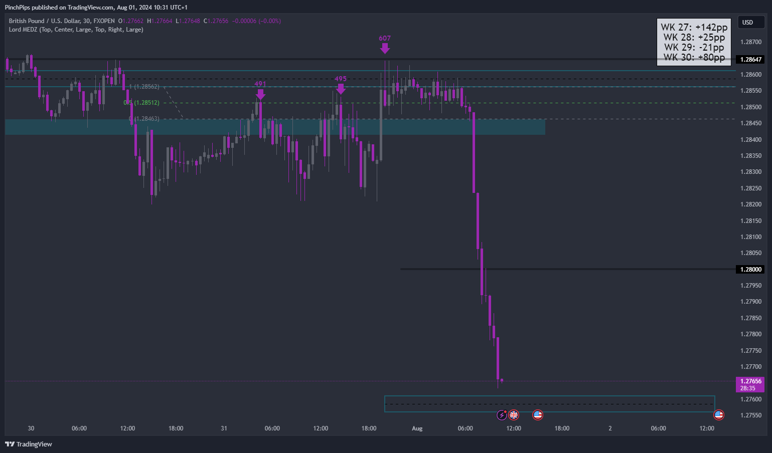 FXOPEN:GBPUSD Chart Image by PinchPips