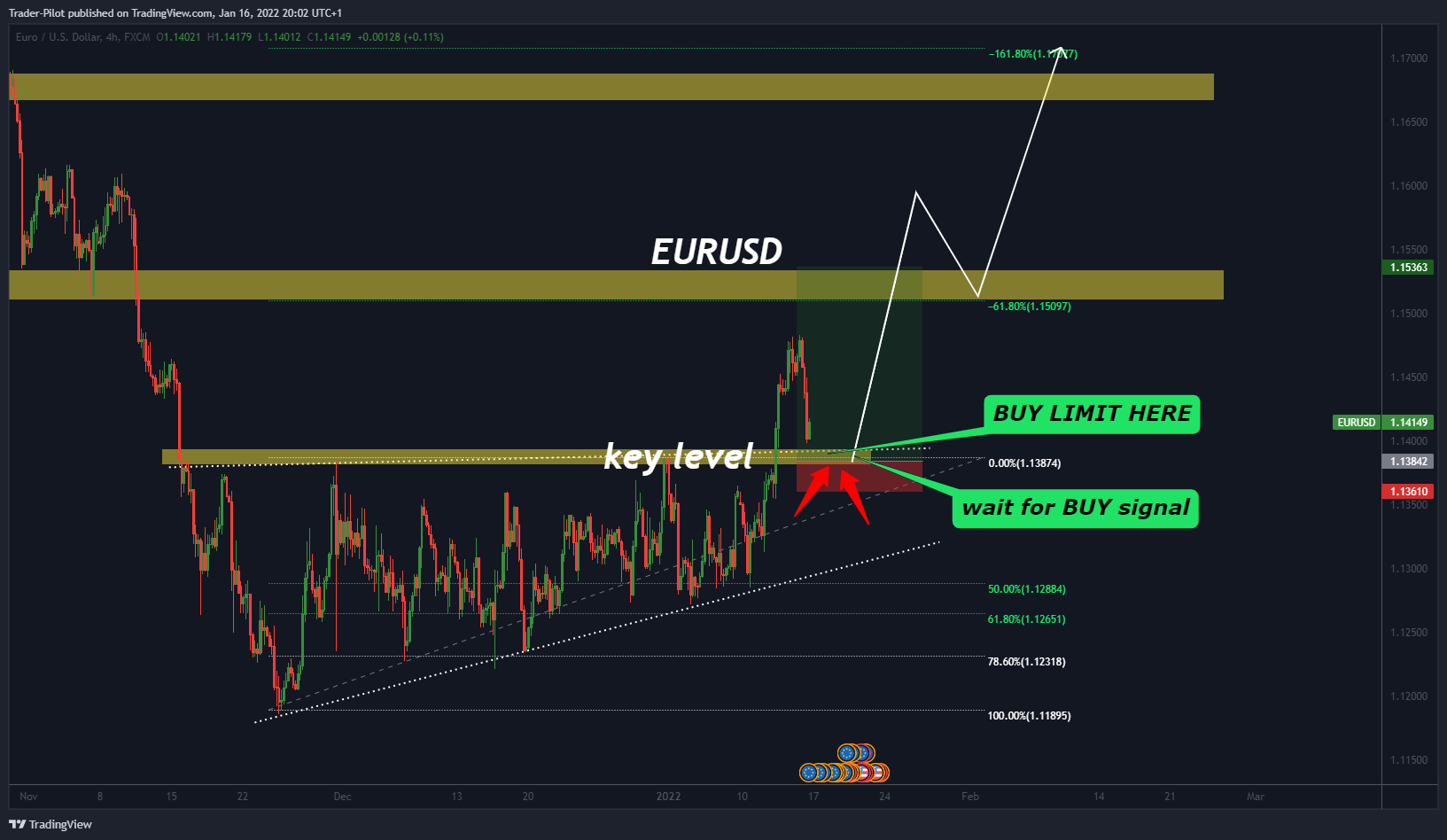 FX:EURUSD Chart Image by Trader-Pilot