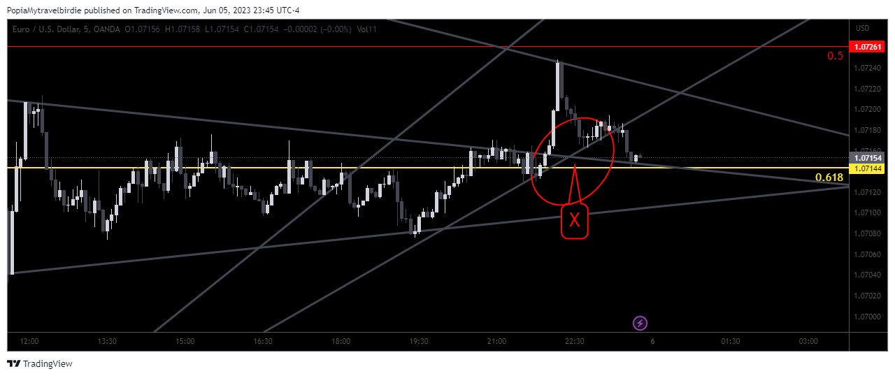 OANDA:EURUSD Chart Image by PopiaMytravelbirdie