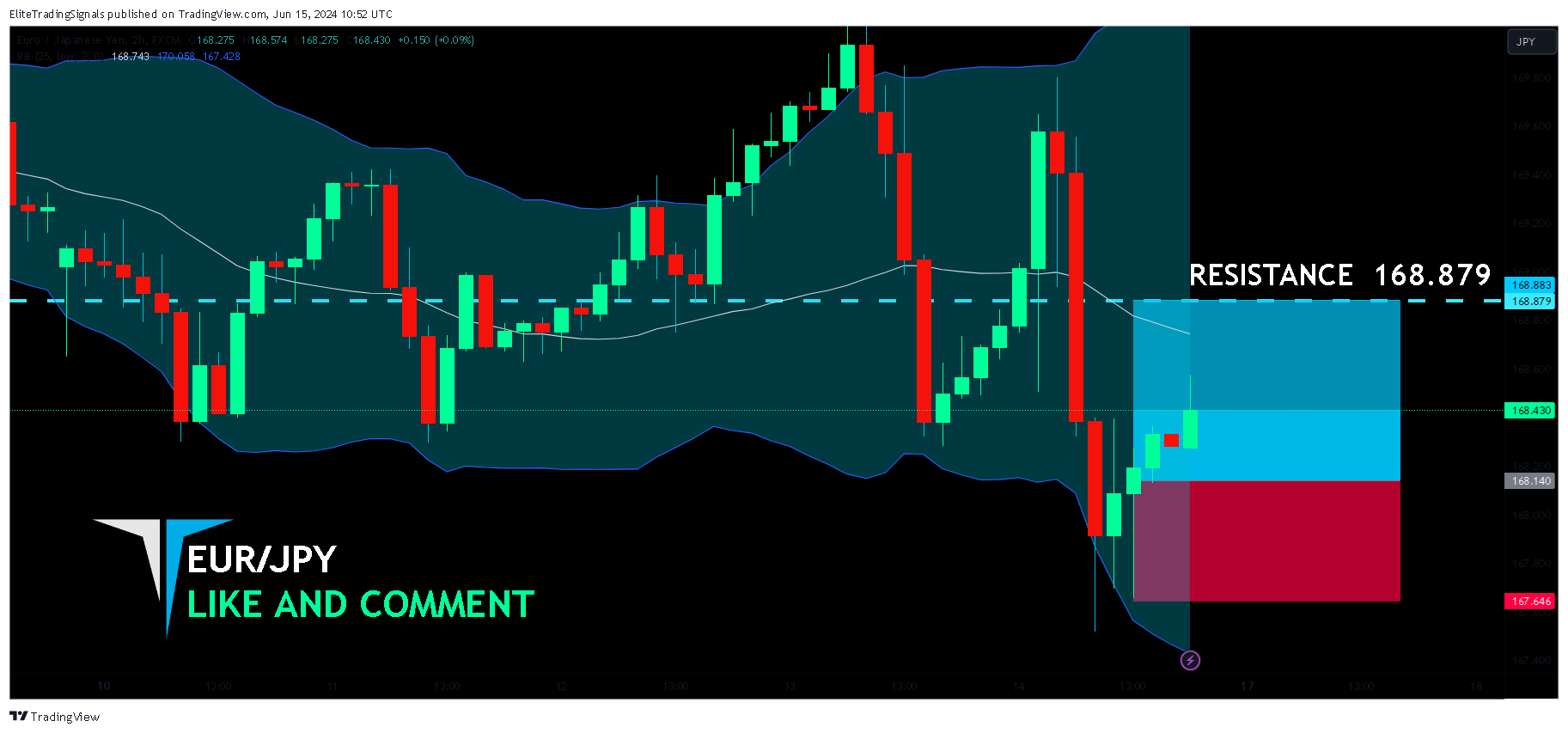 FX:EURJPY Chart Image by EliteTradingSignals