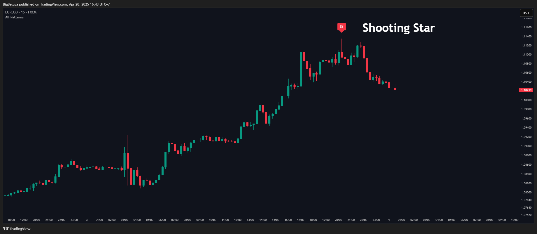 FX:EURUSD Chart Image by BigBeluga