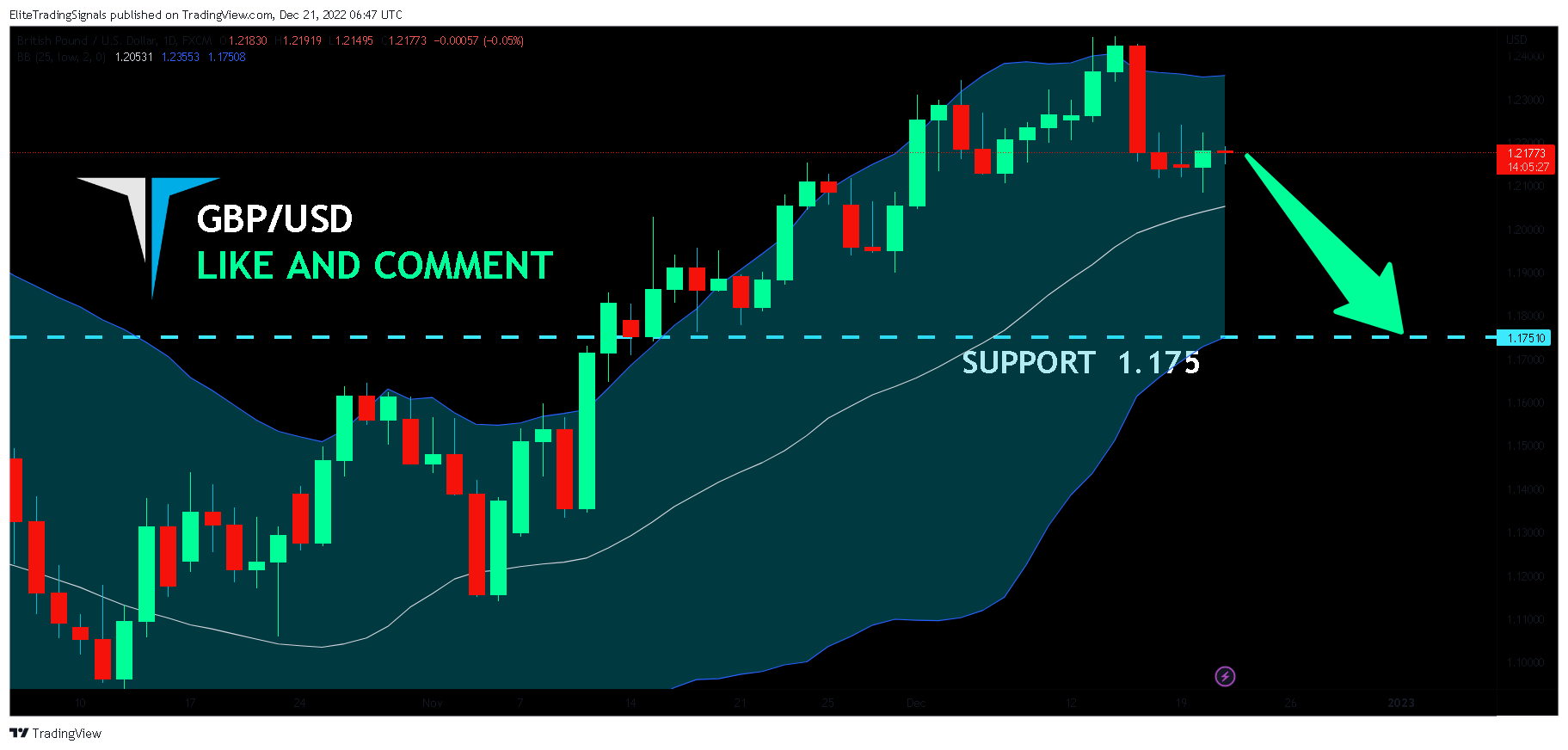 FX:GBPUSD Chart Image by EliteTradingSignals