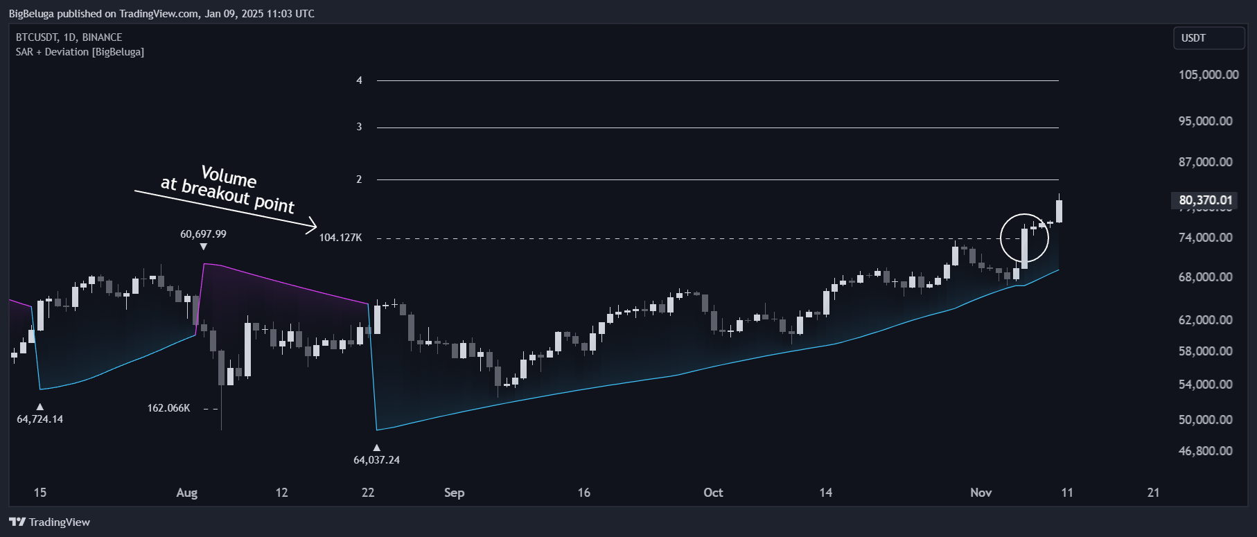 BINANCE:BTCUSDT Chart Image by BigBeluga