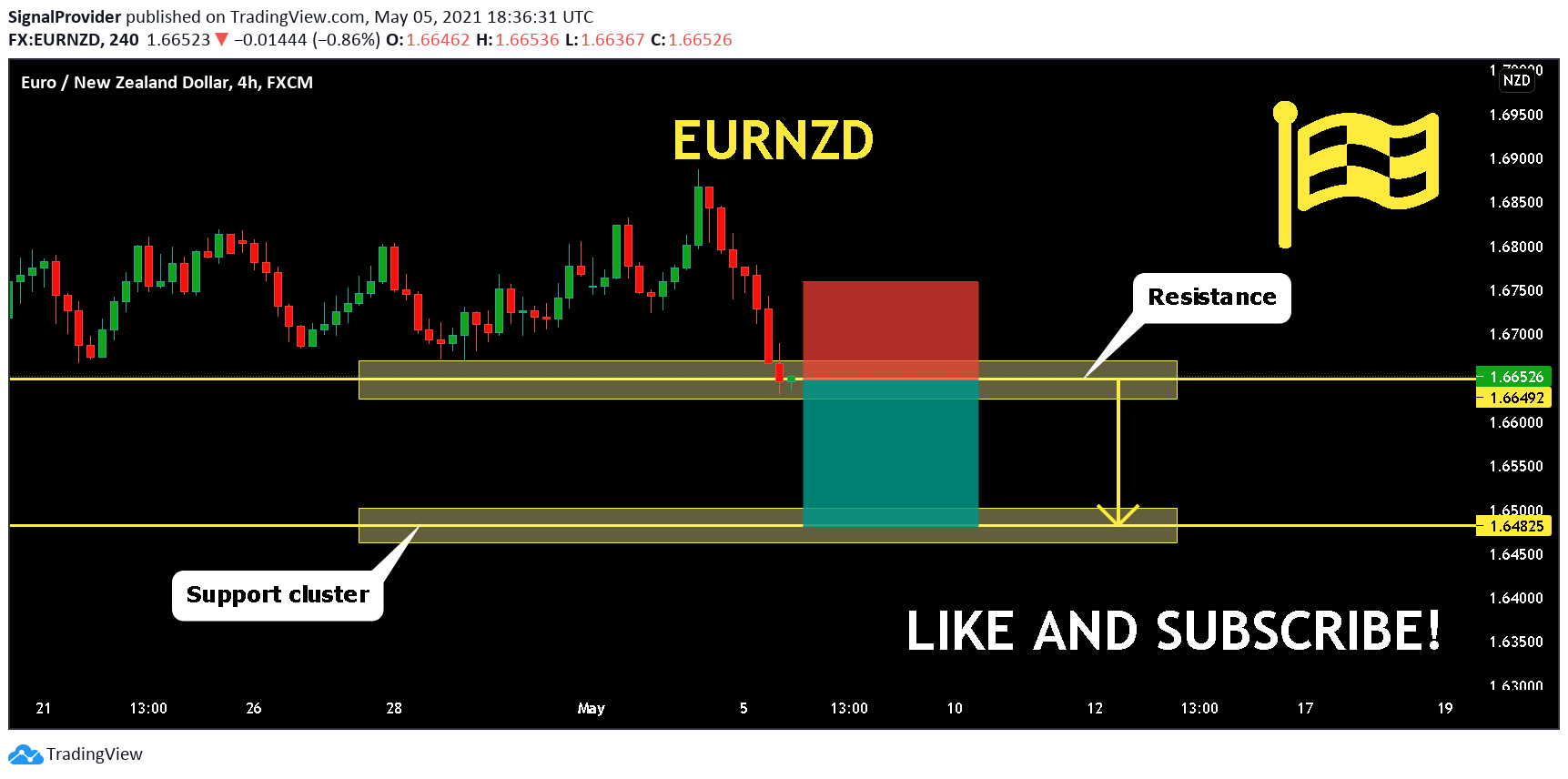  Chart Image