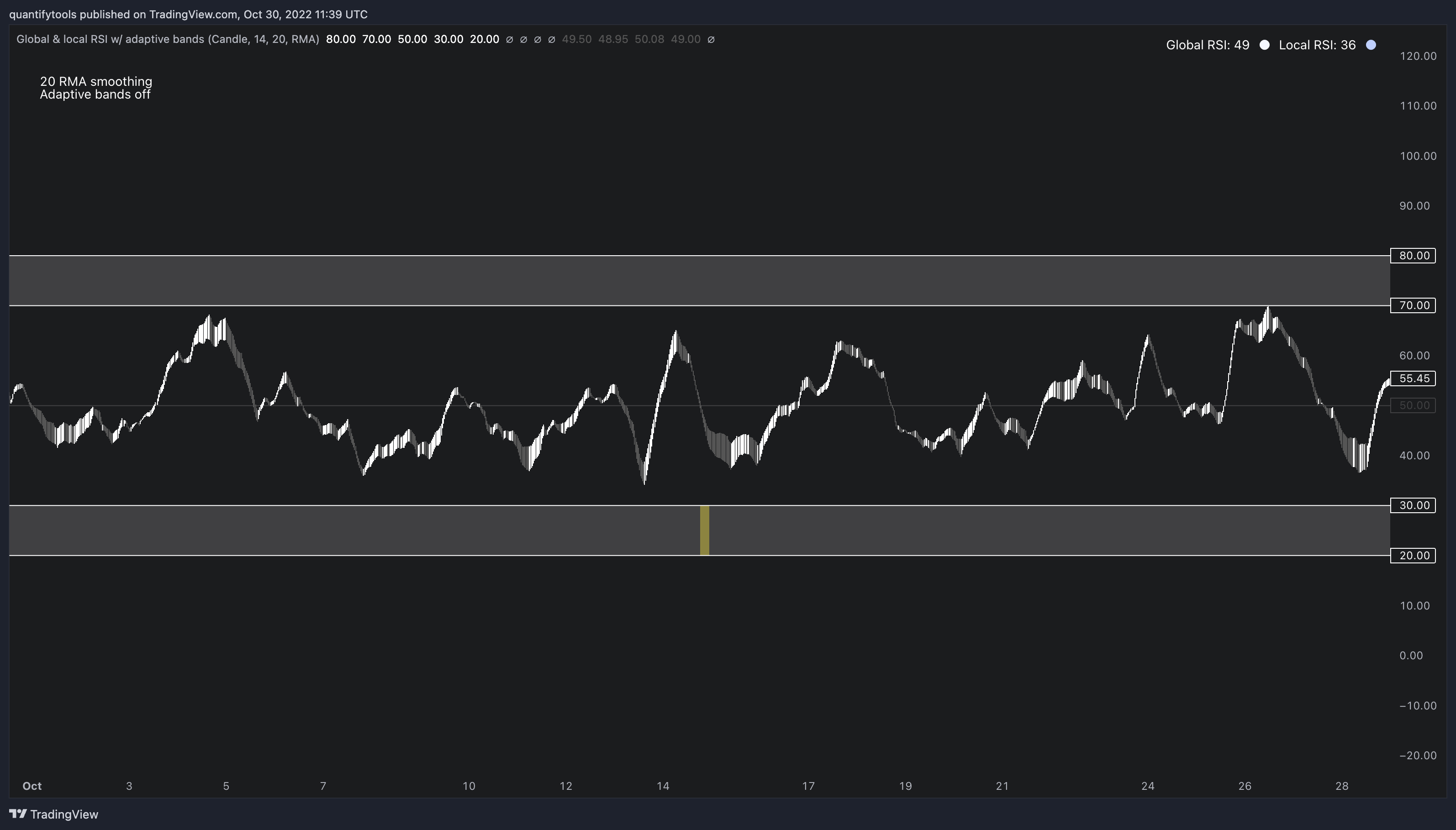 BINANCE:BTCUSDT Chart Image by quantifytools