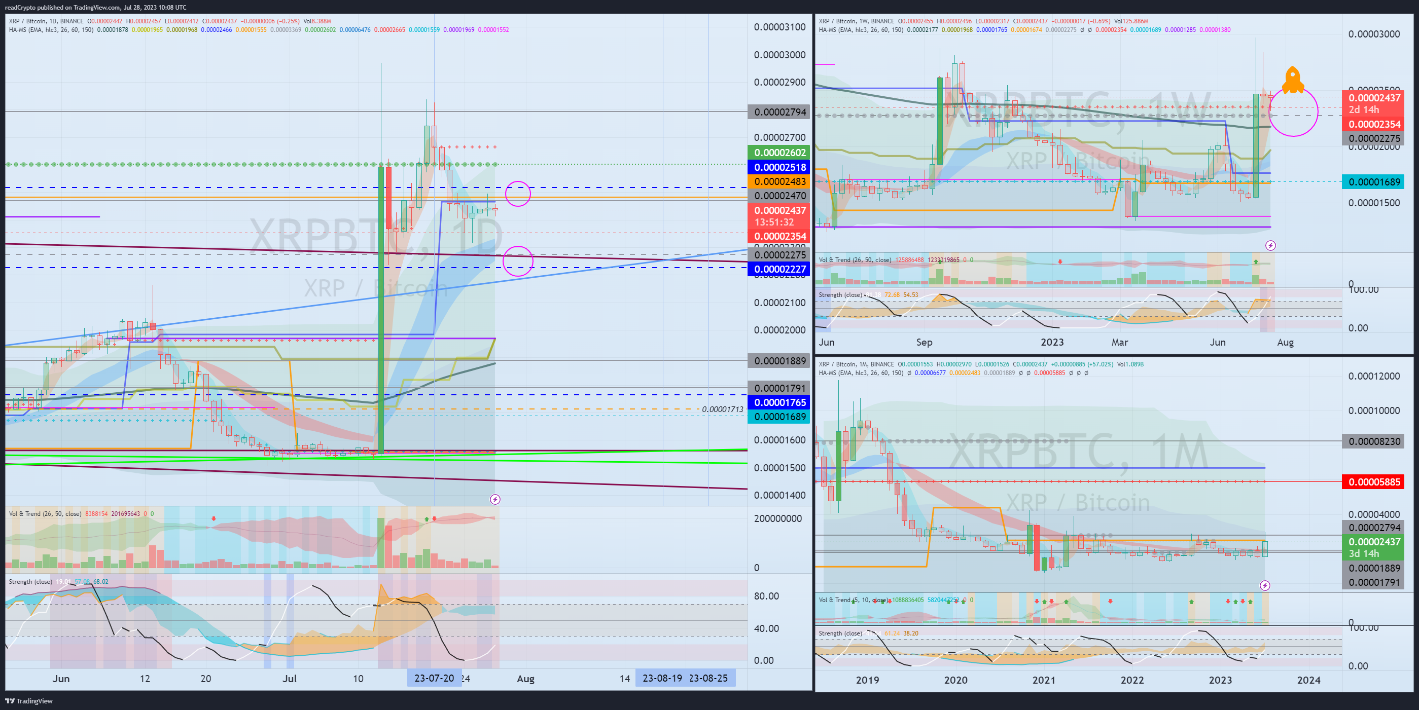 BINANCE:XRPBTC Chart Image by readCrypto
