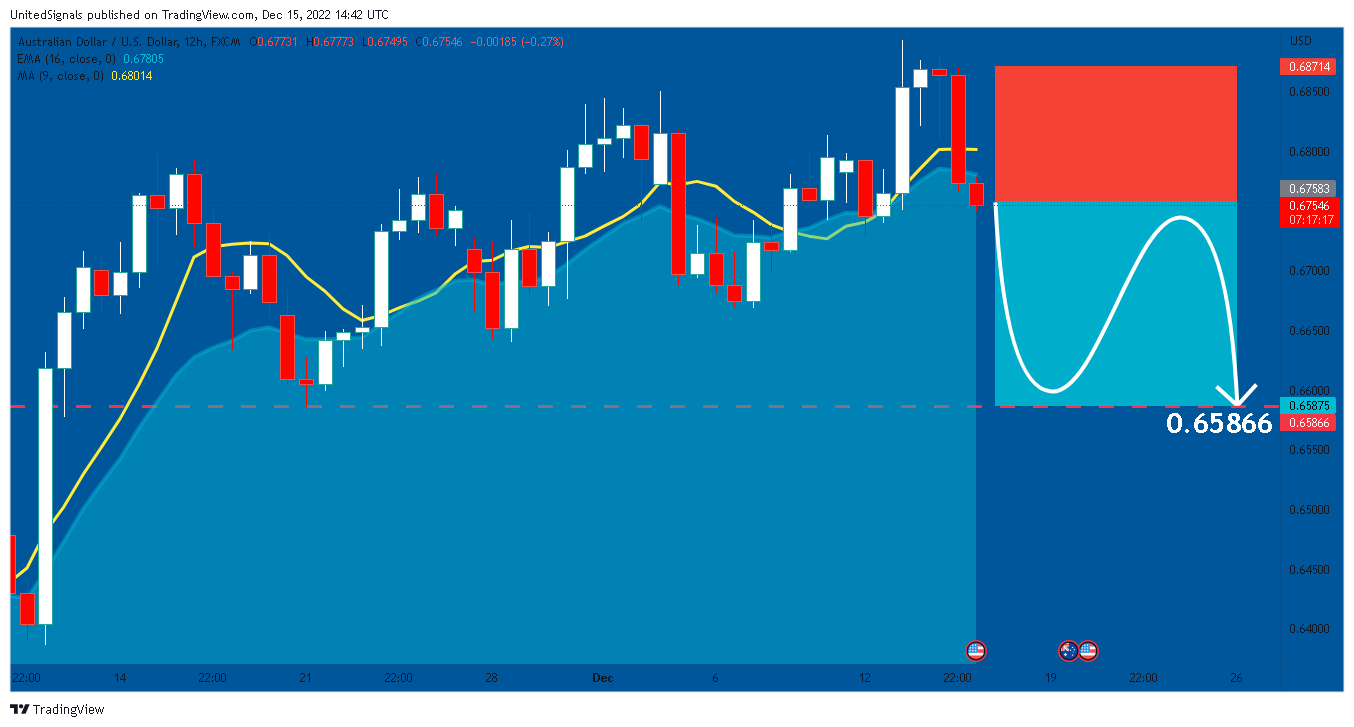 FX:AUDUSD Chart Image by UnitedSignals