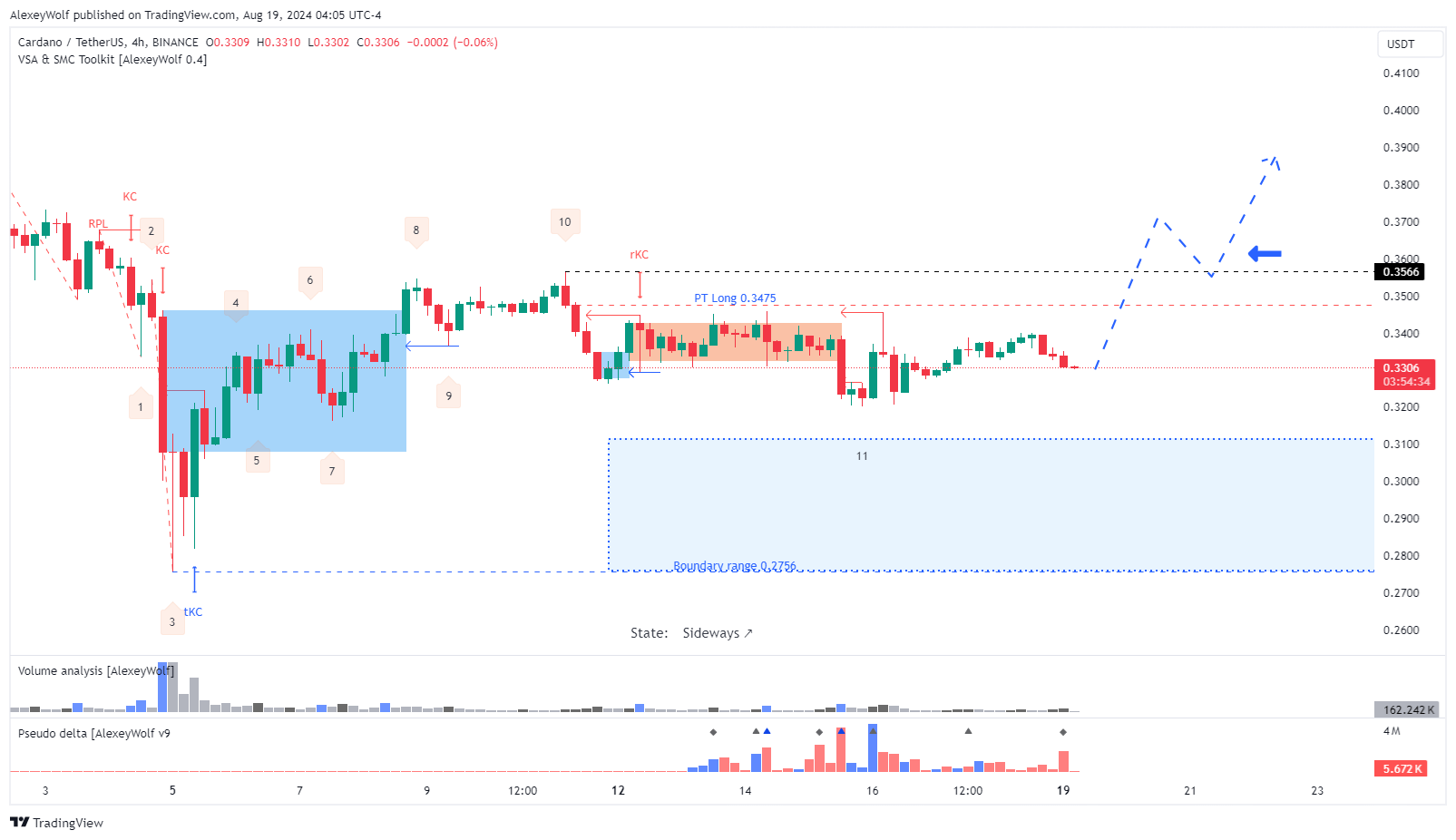 BINANCE:ADAUSDT Chart Image by AlexeyWolf