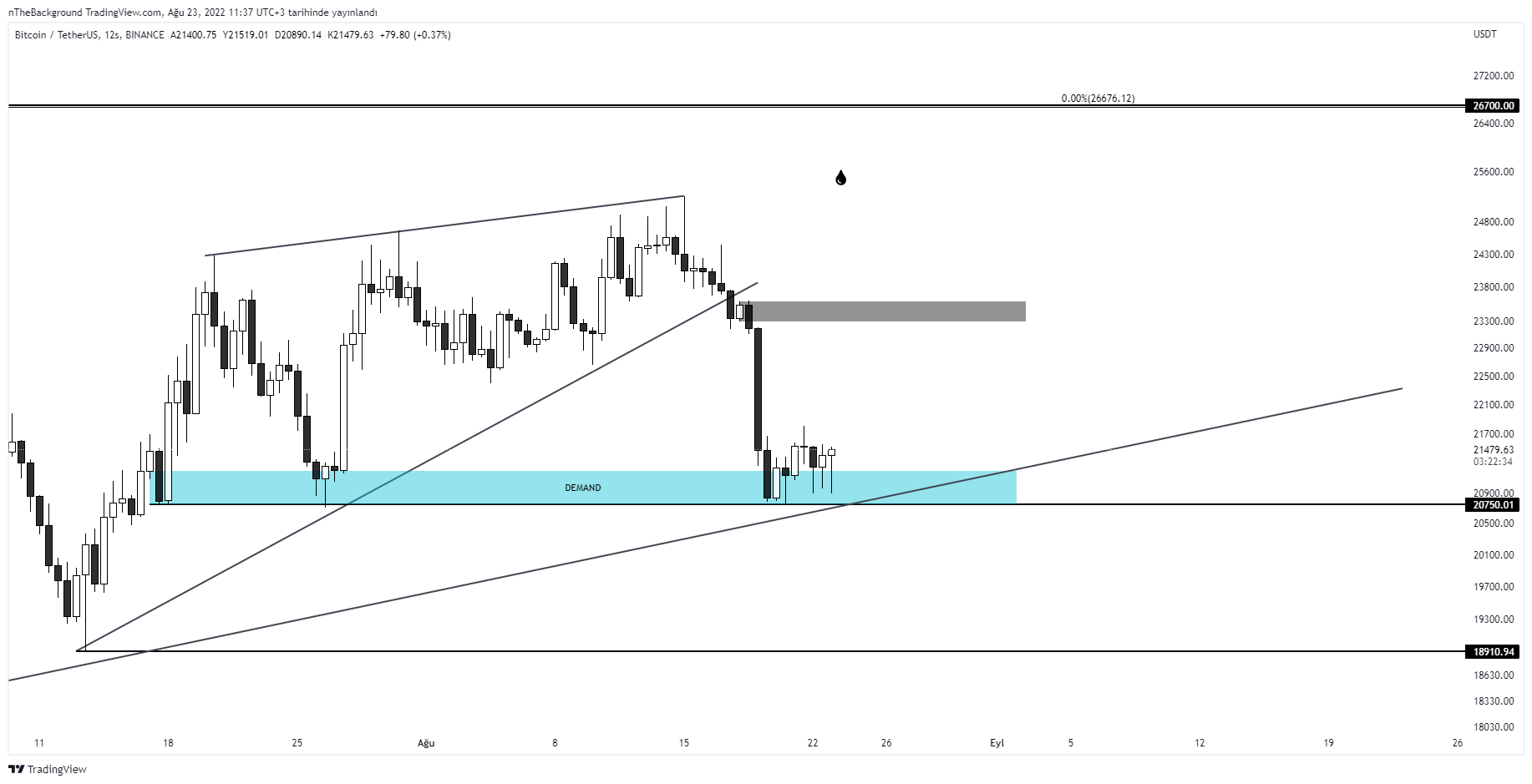 BINANCE:BTCUSDT Chart Image by nTheBackground