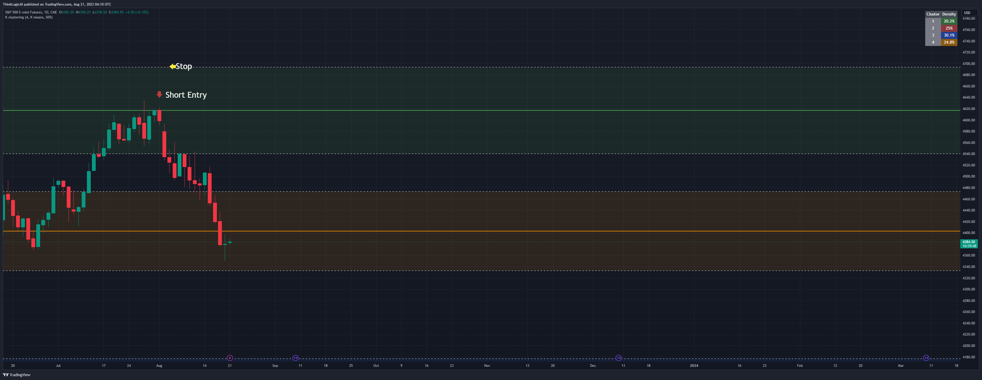CME_MINI:ES1! Chart Image by ThinkLogicAI