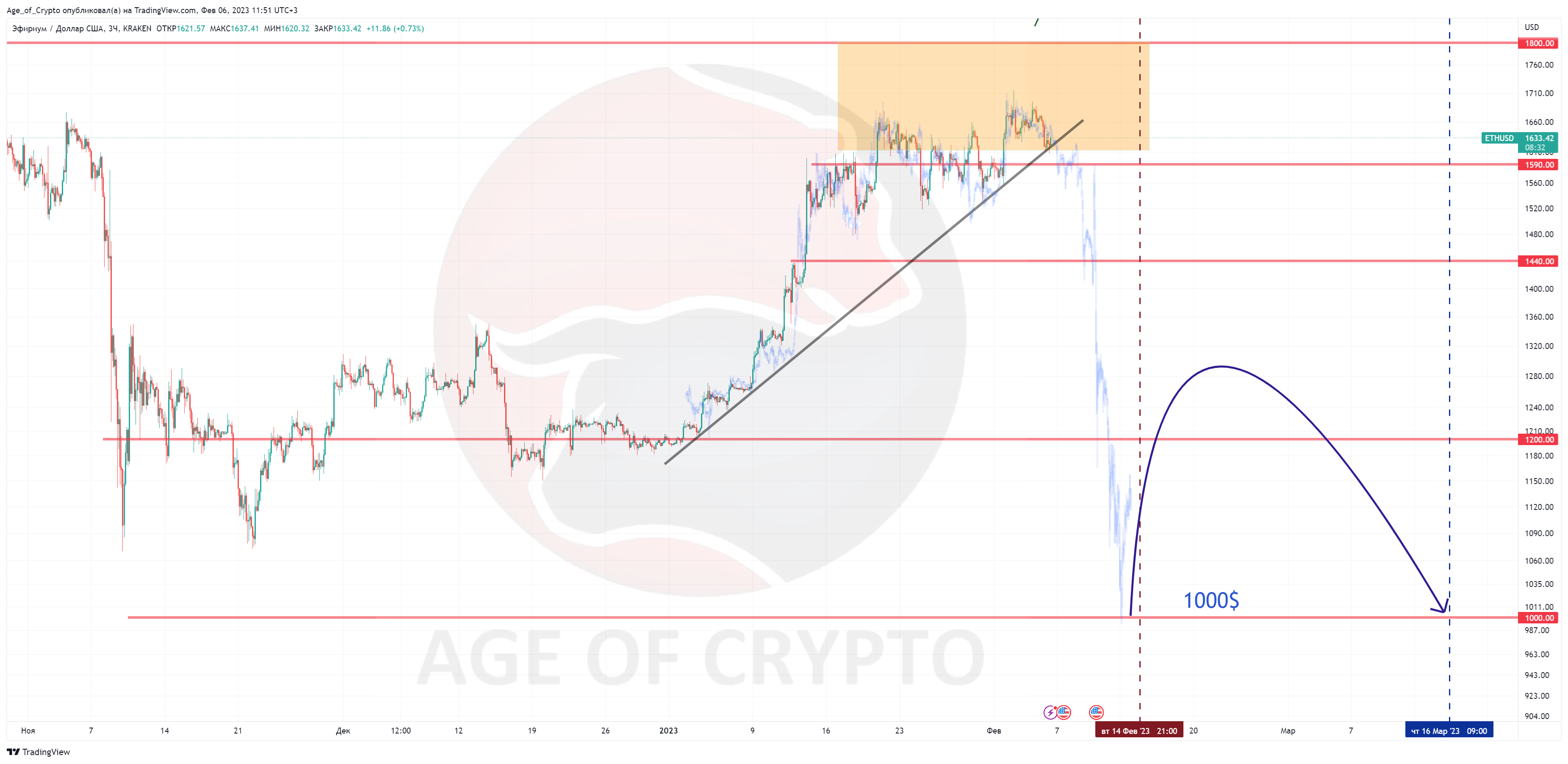 KRAKEN:ETHUSD Chart Image by Age_of_Crypto