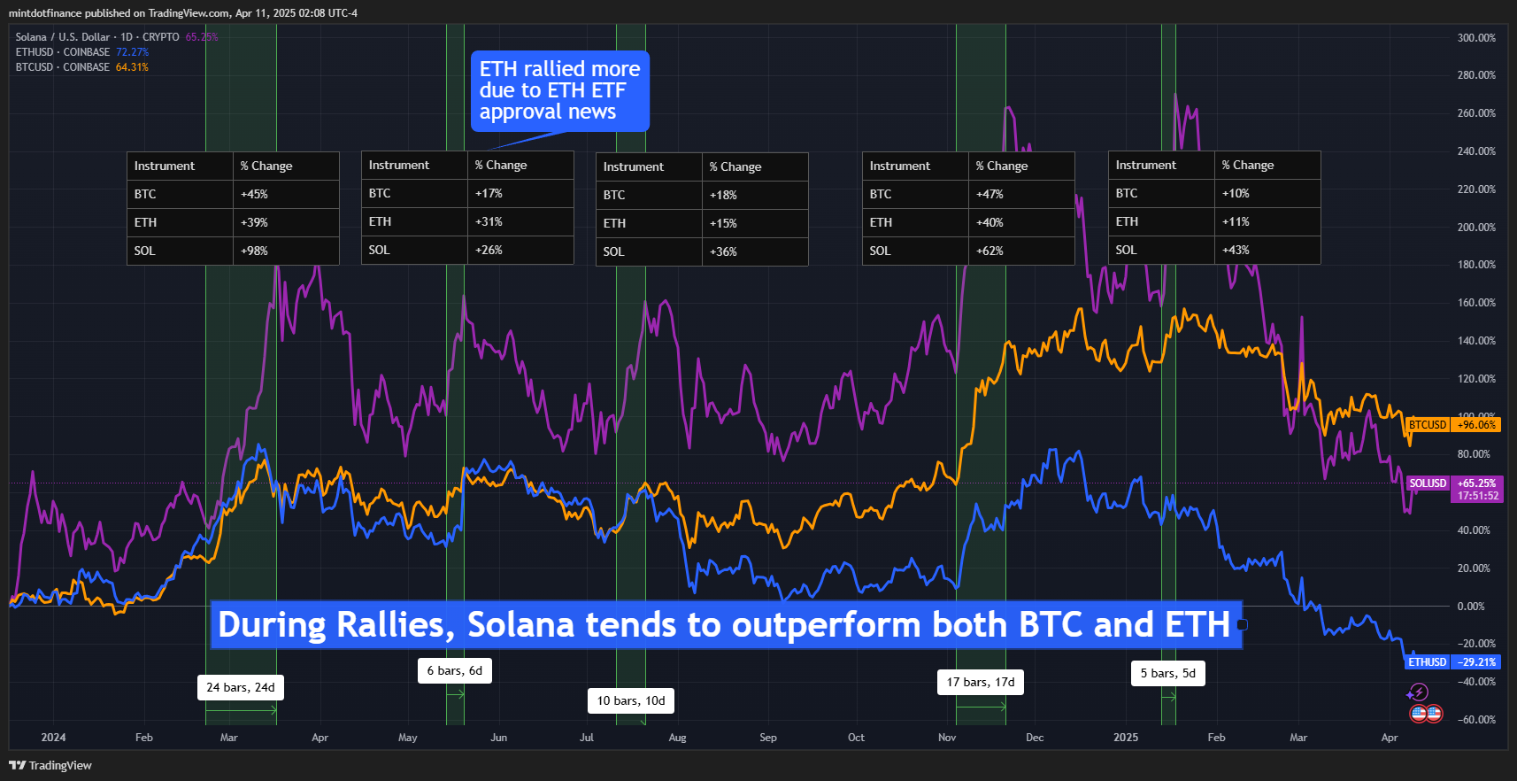 CRYPTO:SOLUSD Chart Image by mintdotfinance