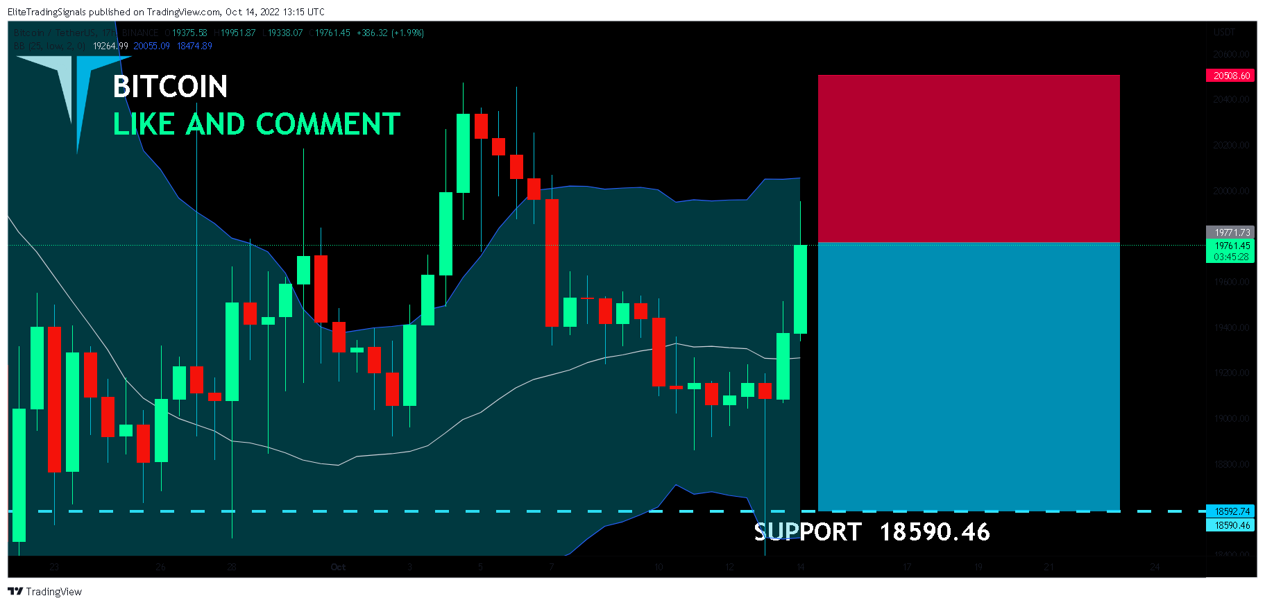 BINANCE:BTCUSDT Chart Image by EliteTradingSignals
