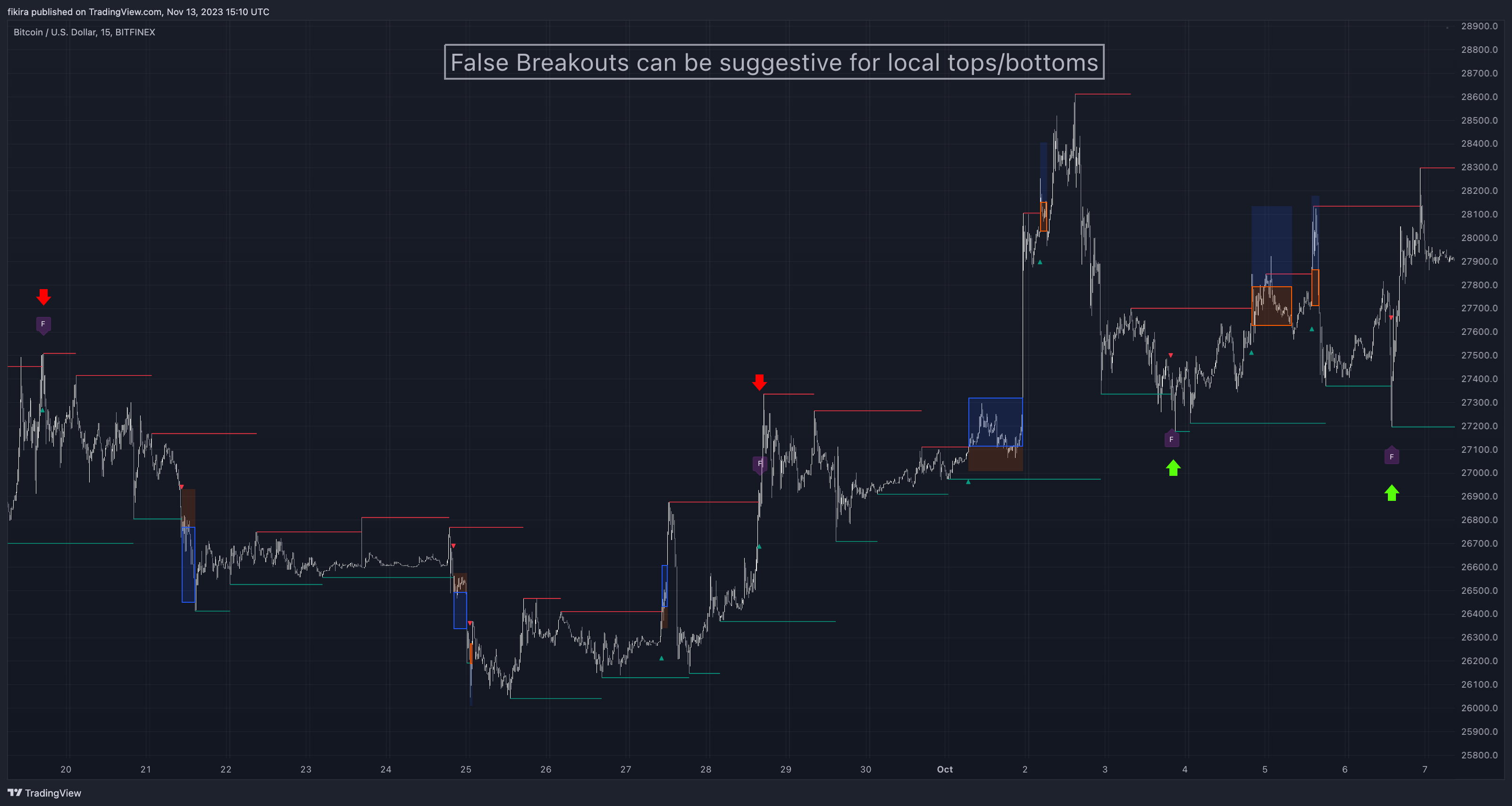 BITFINEX:BTCUSD Chart Image by fikira