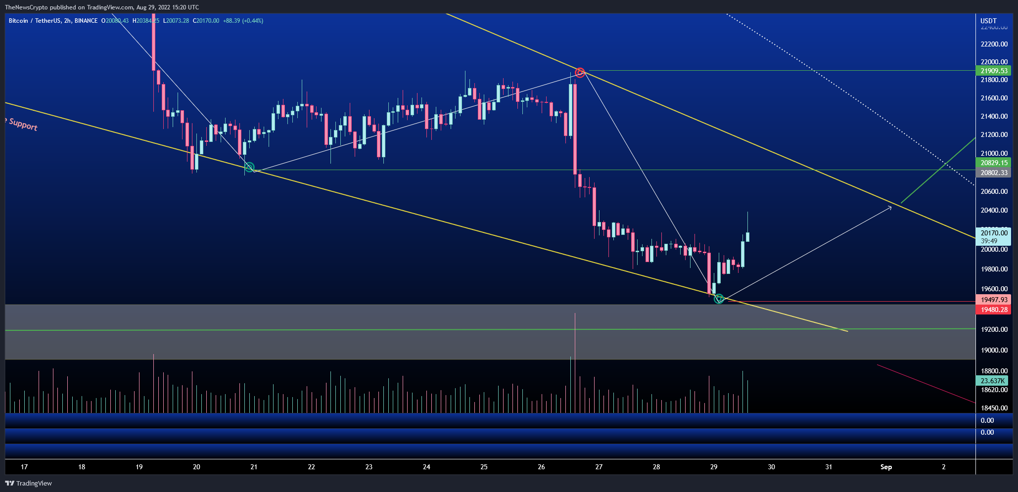 BINANCE:BTCUSDT Chart Image by TheNewsCrypto