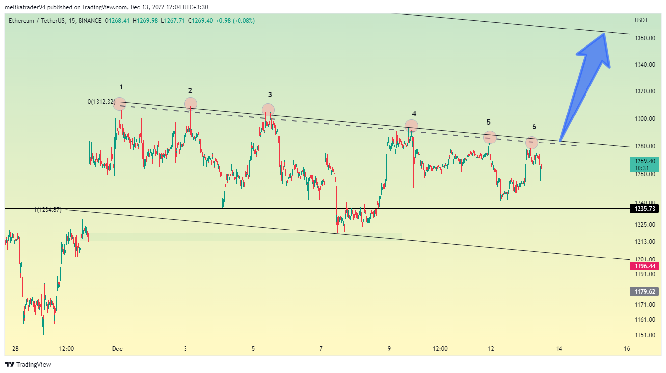 BINANCE:ETHUSDT Chart Image by melikatrader94