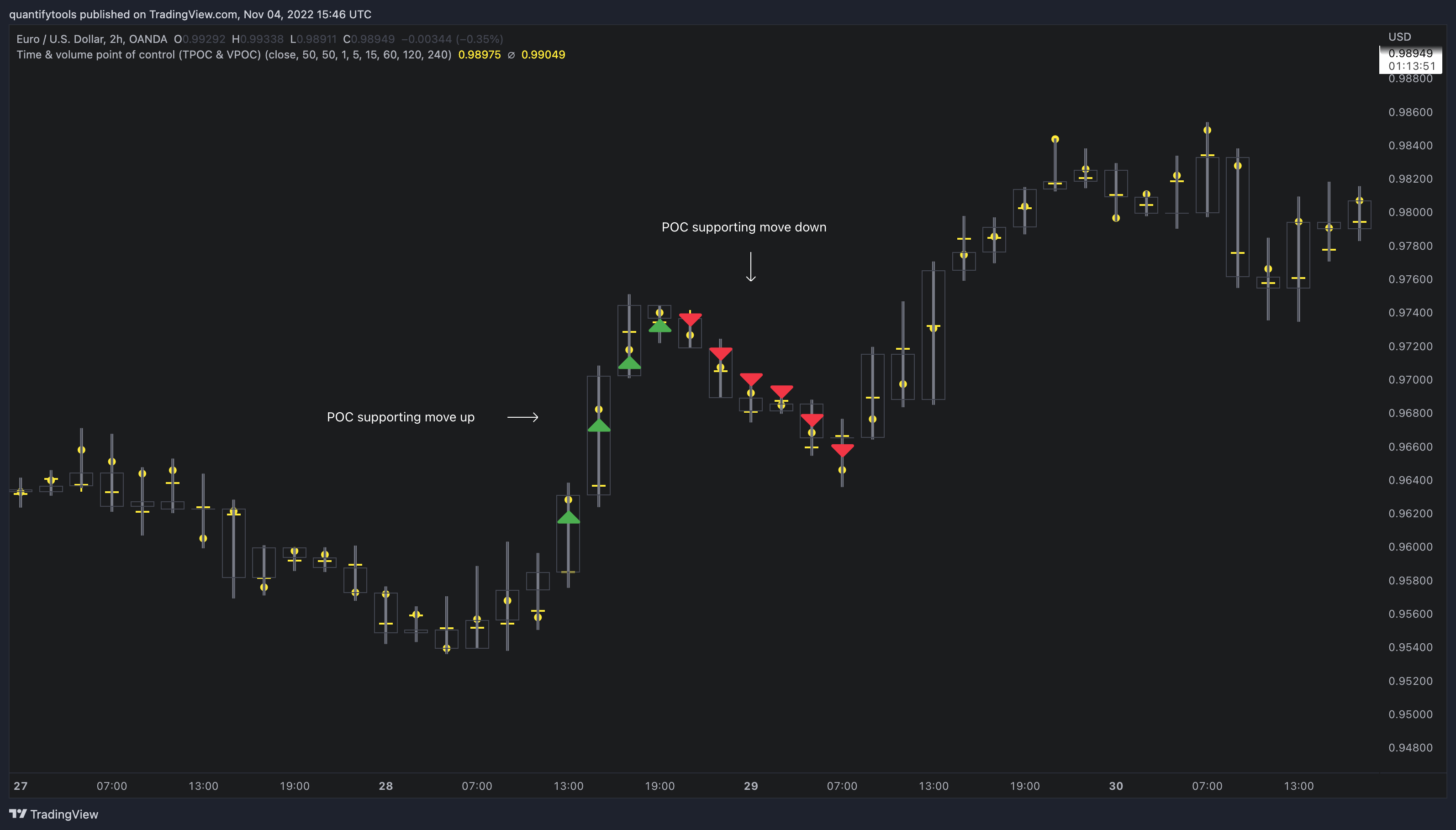 OANDA:EURUSD Chart Image by quantifytools