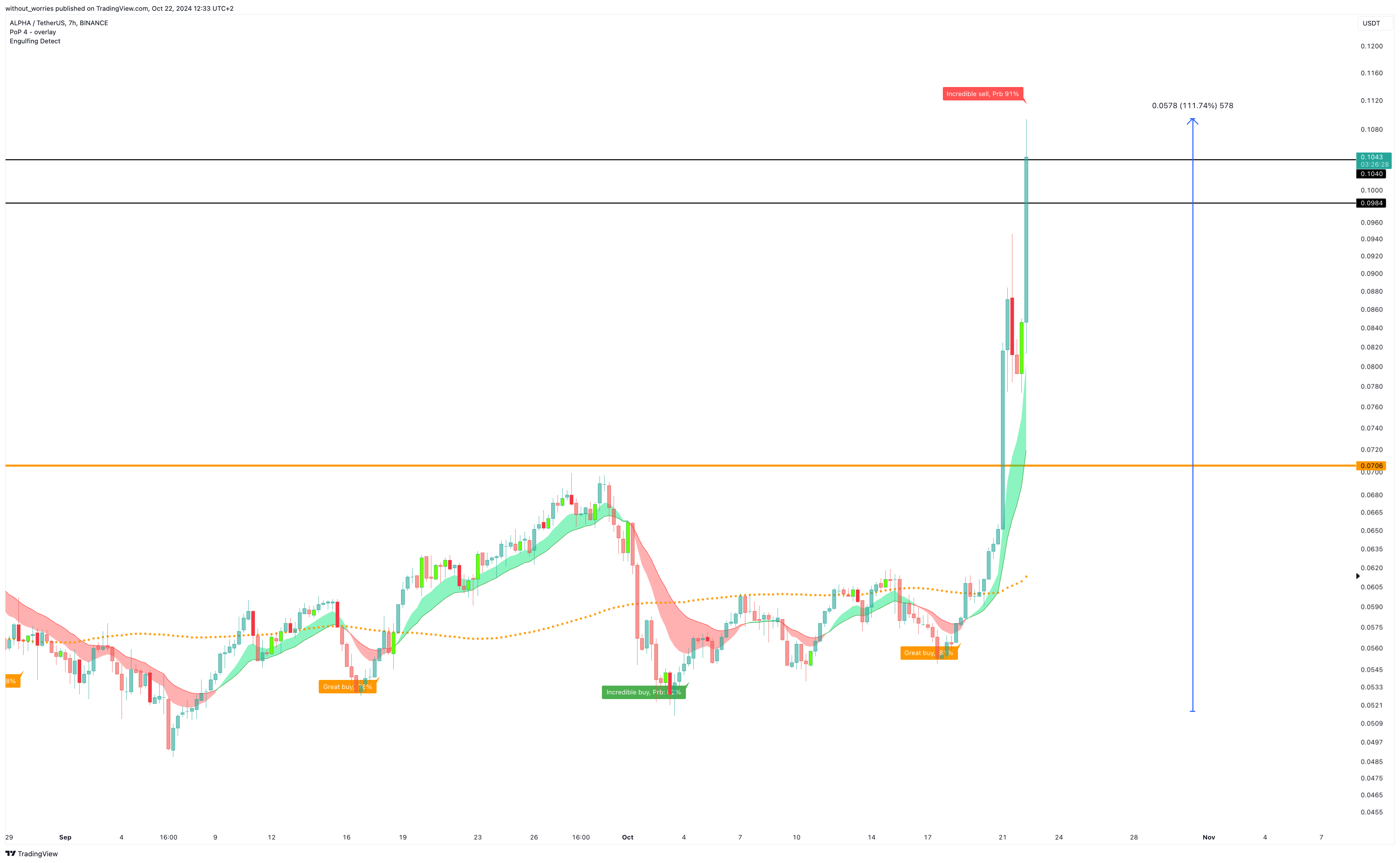 BINANCE:ALPHAUSDT Chart Image by without_worries