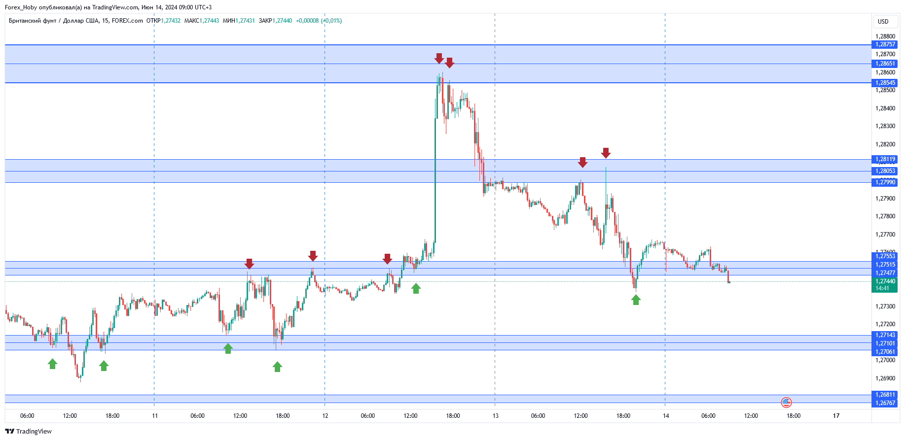 FOREXCOM:GBPUSD Chart Image by Forex_Hoby