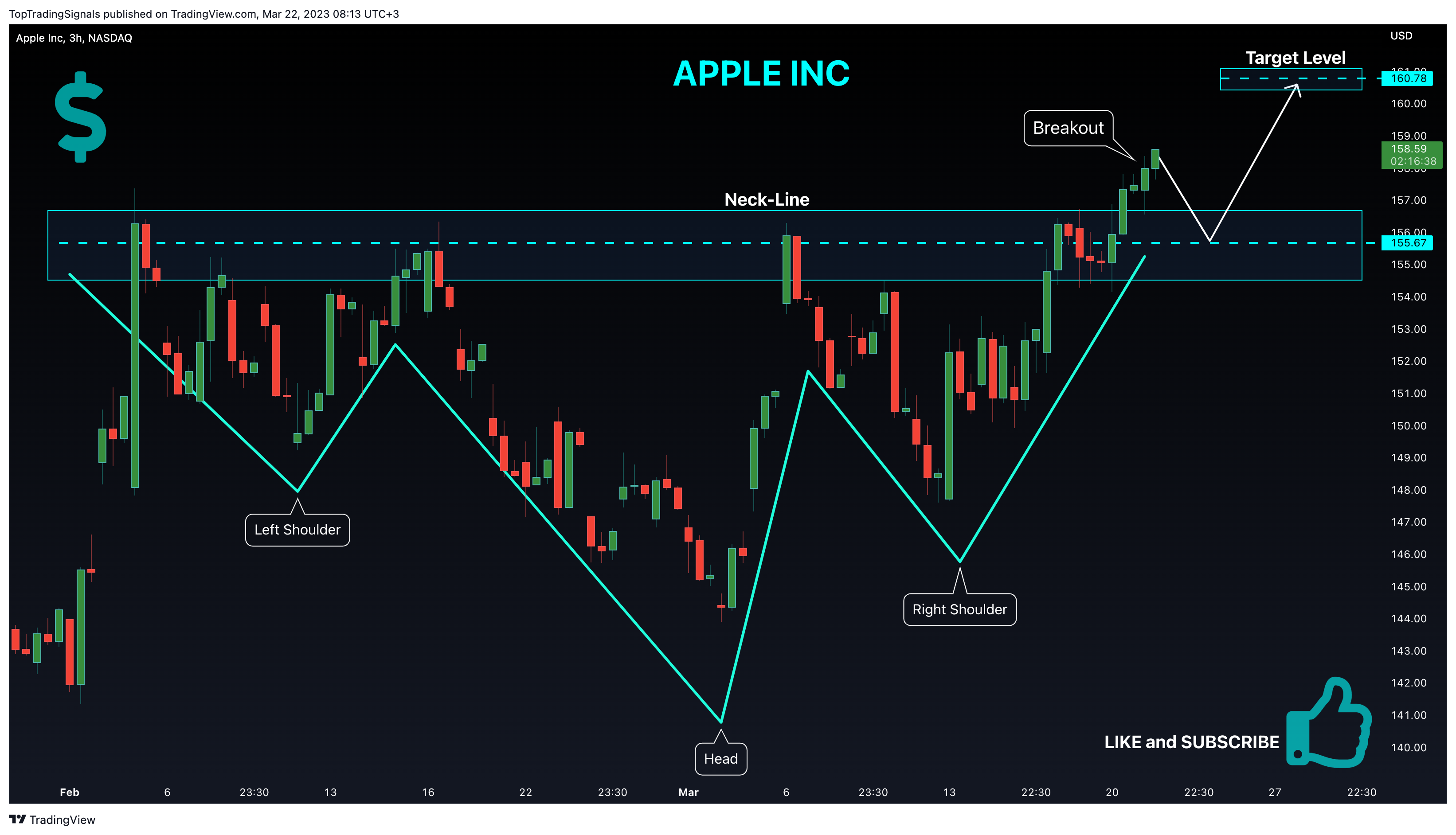 NASDAQ:AAPL Chart Image by TopTradingSignals
