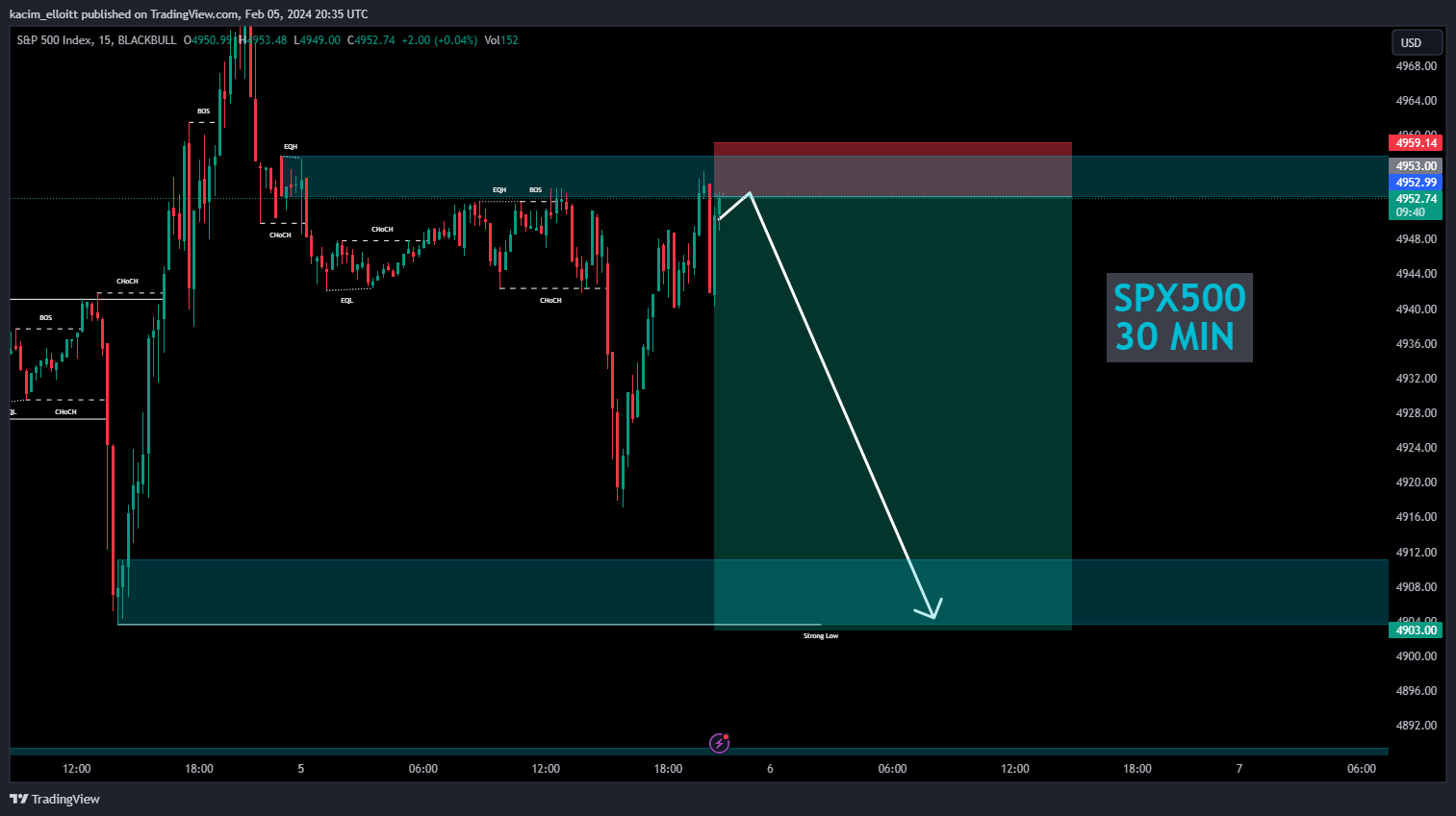 BLACKBULL:SPX500 Chart Image by kacim_elloitt