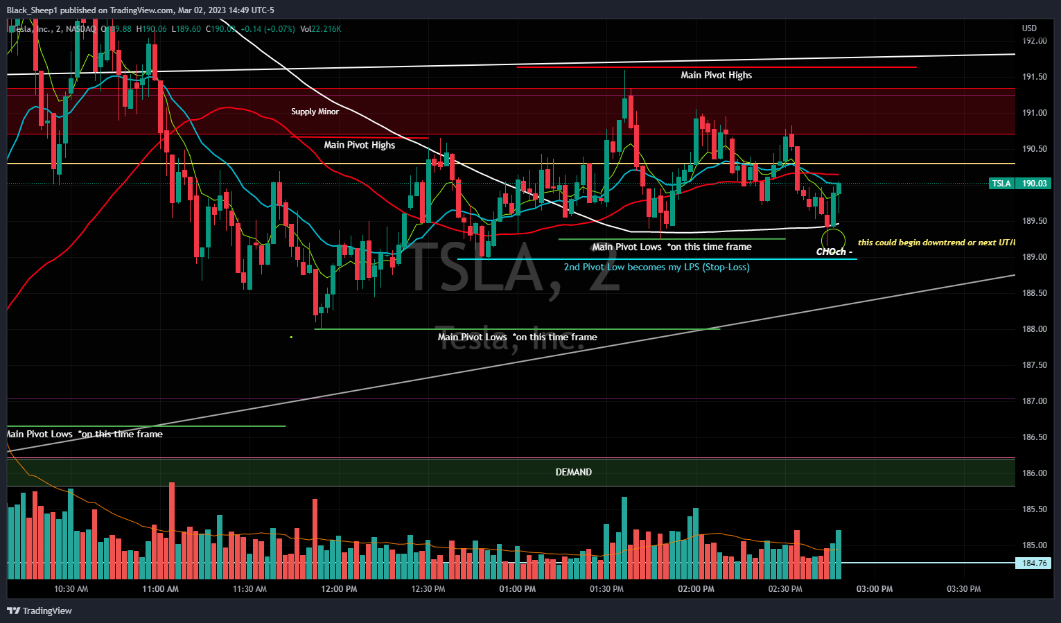 NASDAQ:TSLA Chart Image by Black_Sheep1