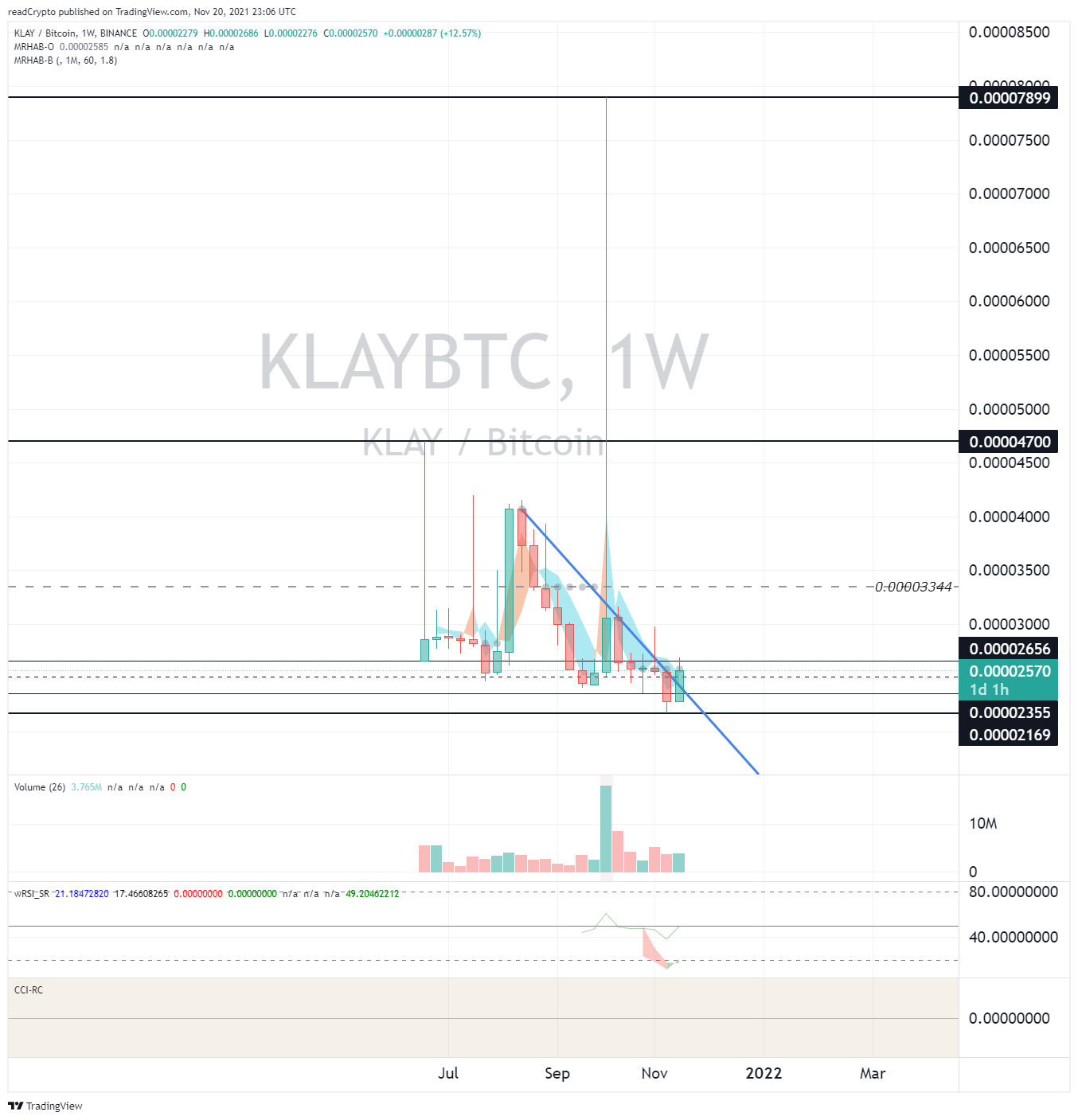 BINANCE:KLAYBTC Chart Image by readCrypto