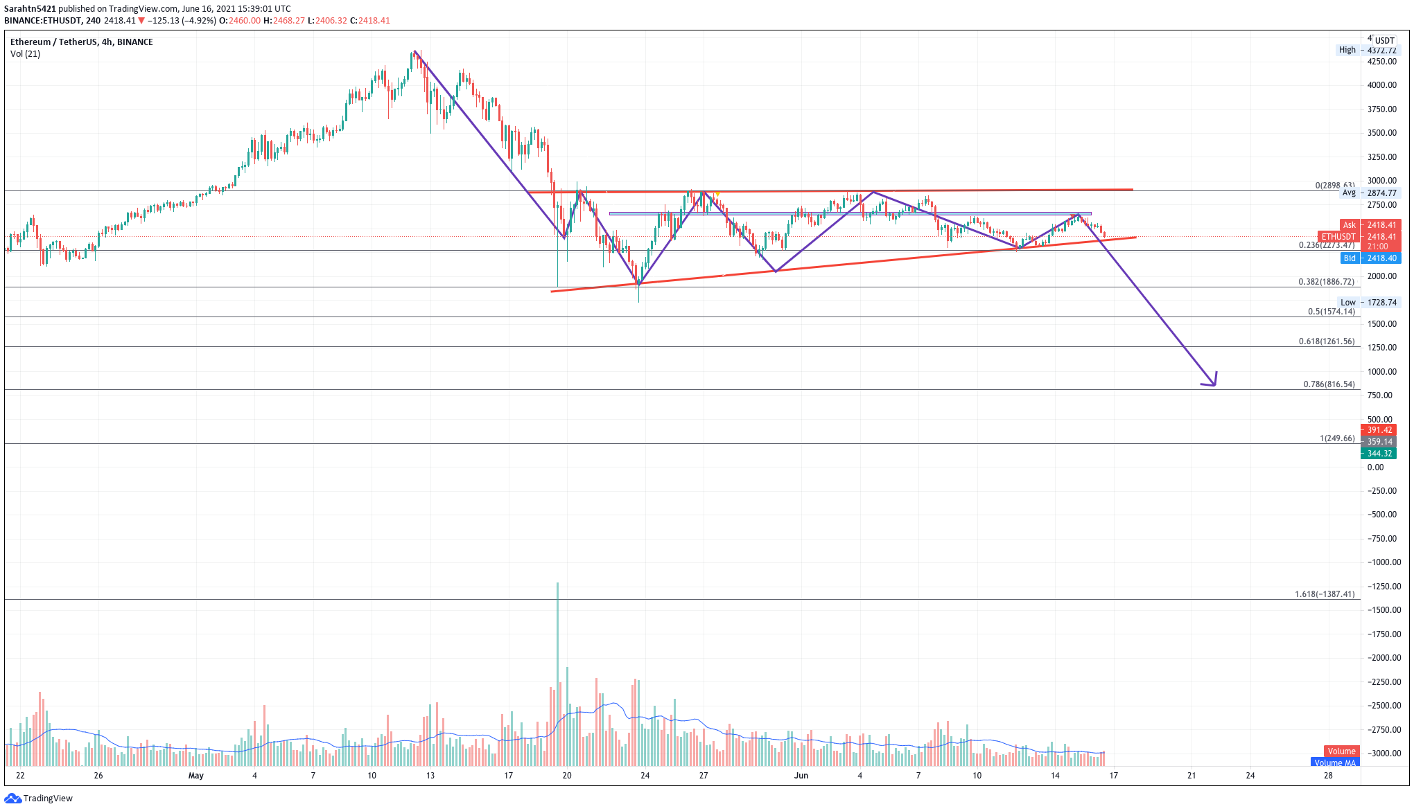  Chart Image