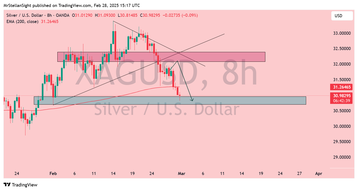 OANDA:XAGUSD Chart Image by MrStellanSight