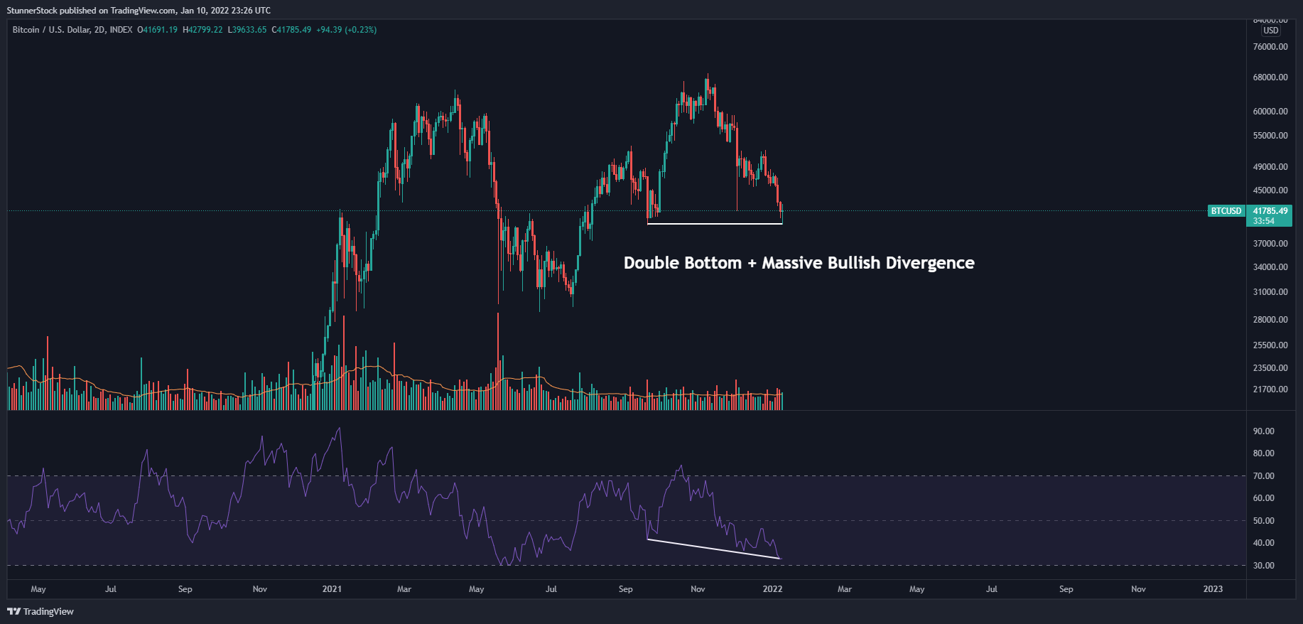 INDEX:BTCUSD Chart Image by StunnerStock