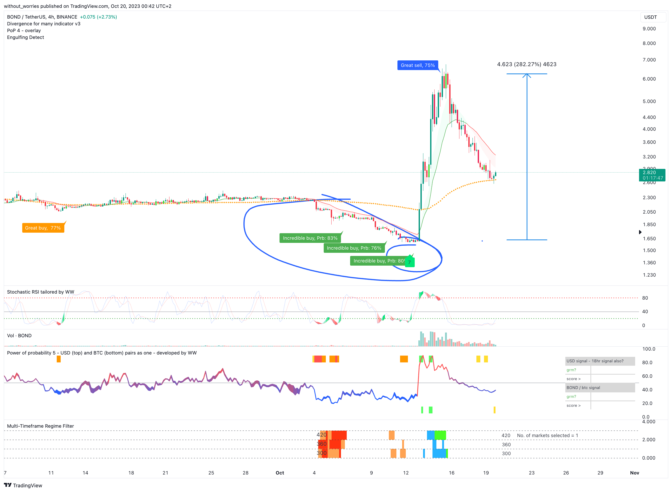BINANCE:BONDUSDT Chart Image by without_worries