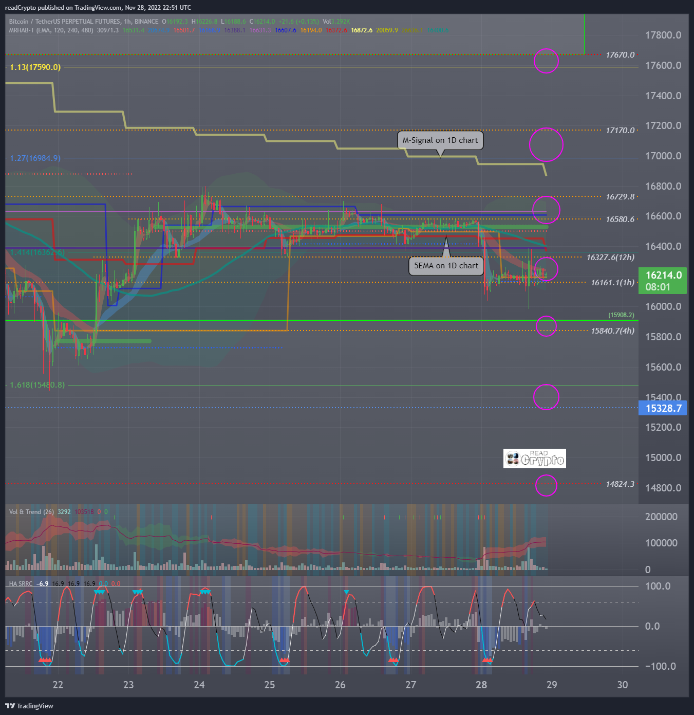 BINANCE:BTCUSDTPERP Chart Image by readCrypto