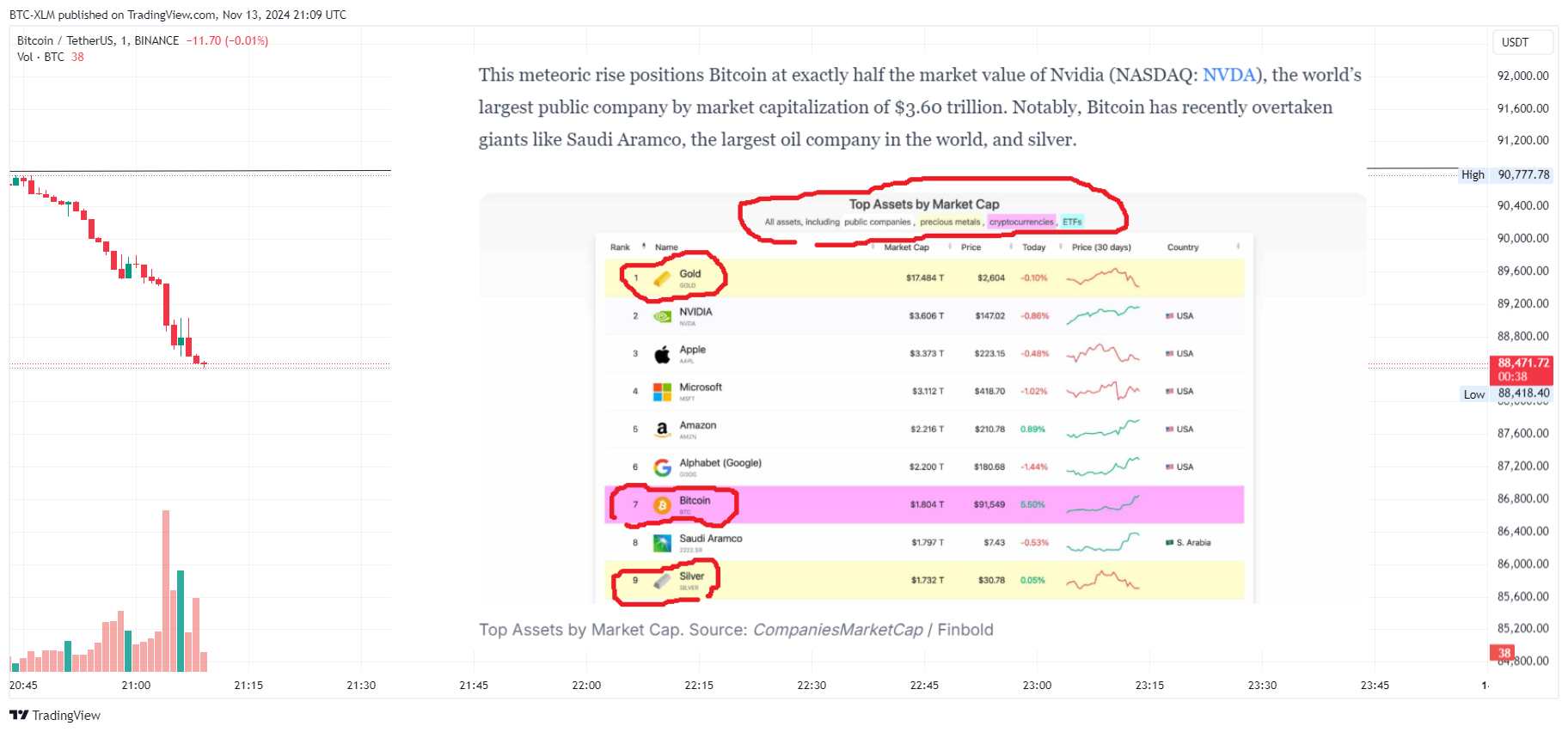 BINANCE:BTCUSDT Chart Image by BTC-XLM