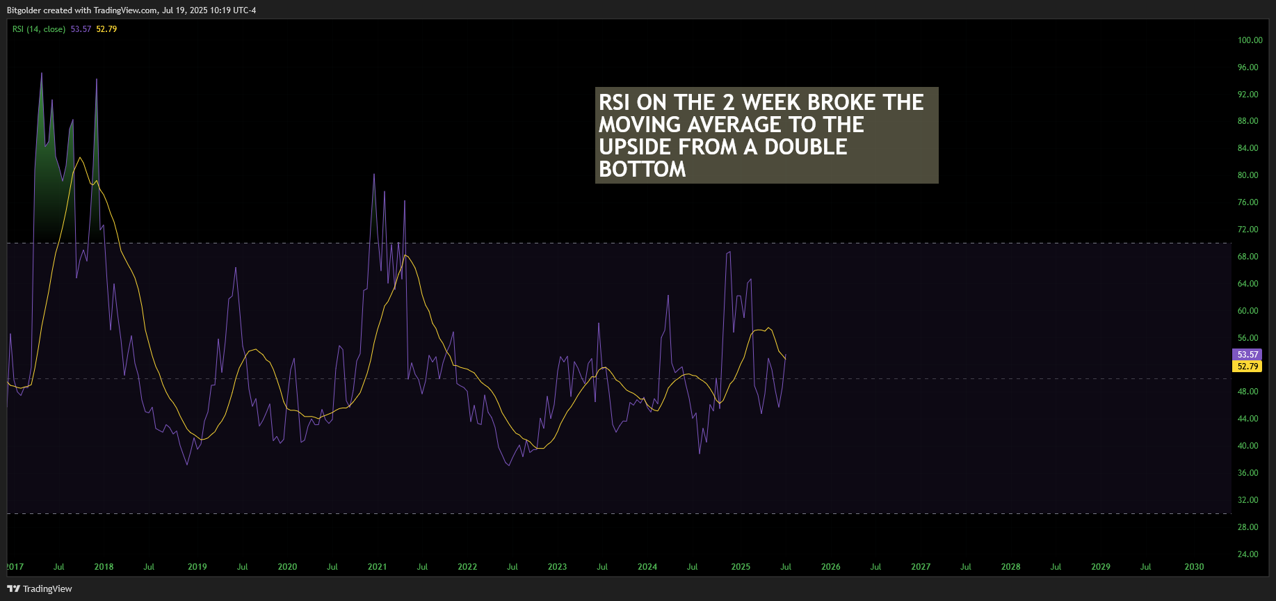 BINANCE:LTCUSD Chart Image by Bitgolder